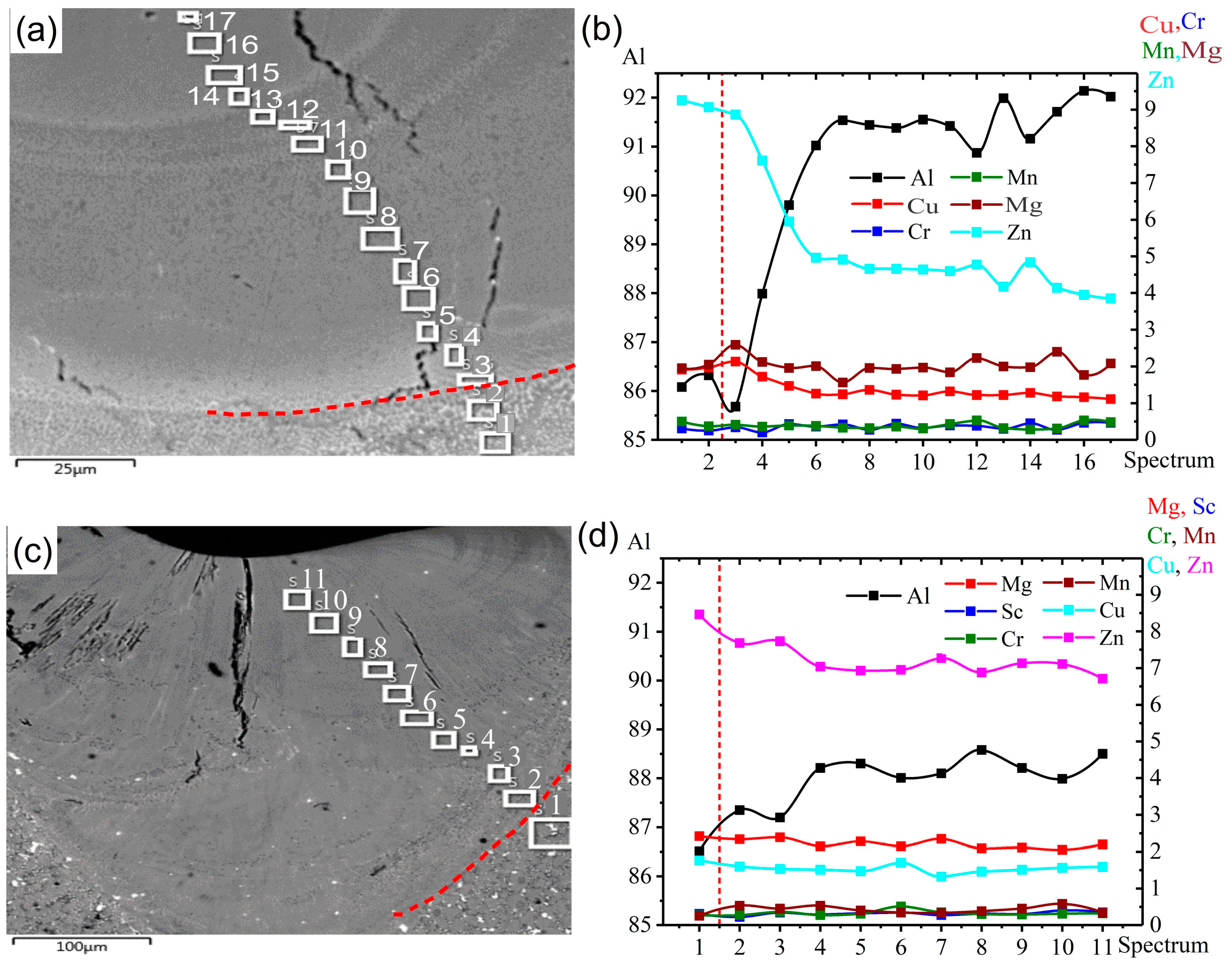 Materials 12 03430 g009 Materials 12 03430 g009