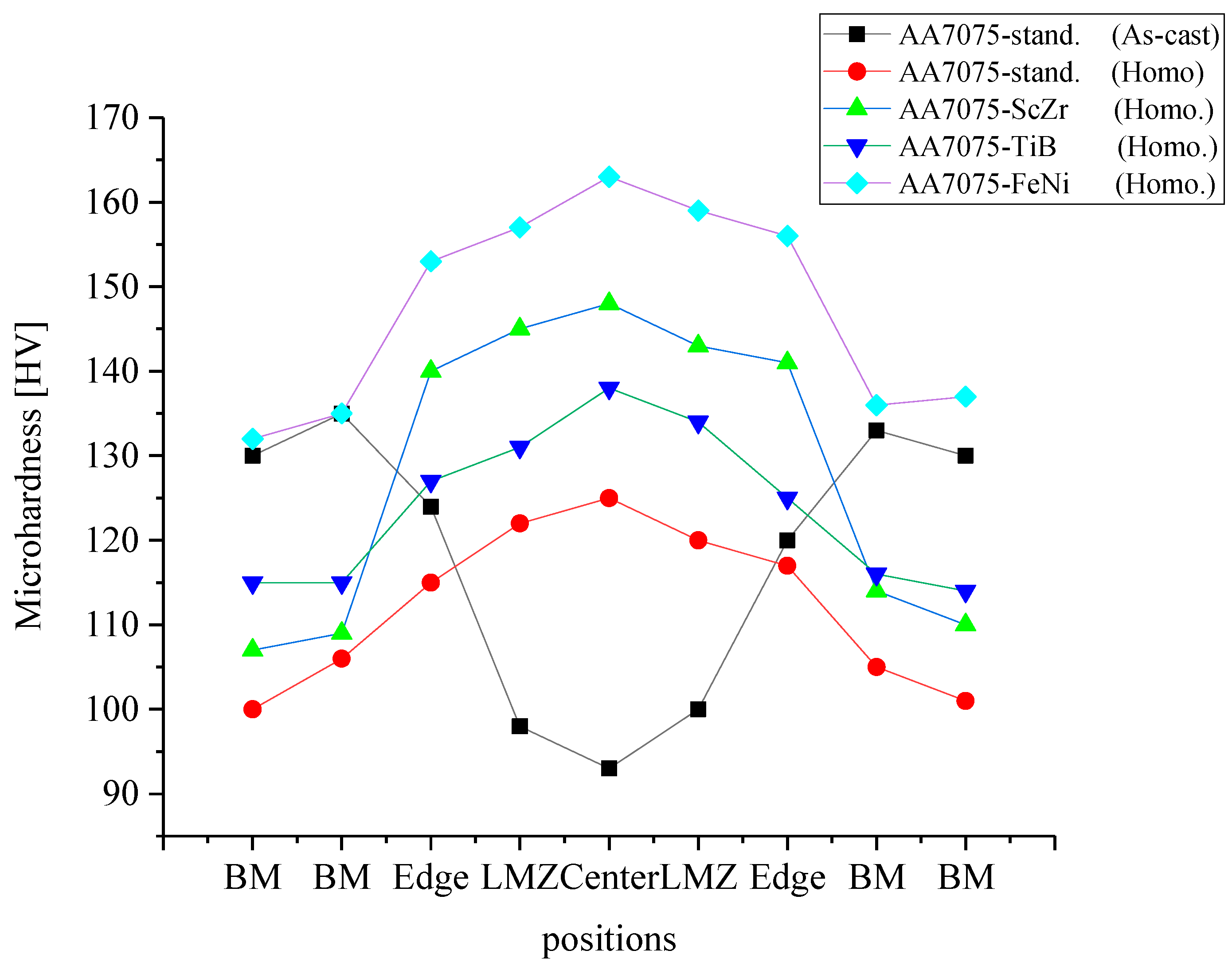 Materials 12 03430 g011 Materials 12 03430 g011