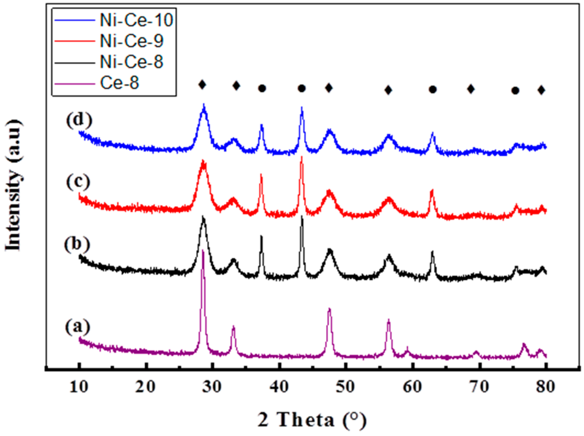 Materials 12 03436 g002