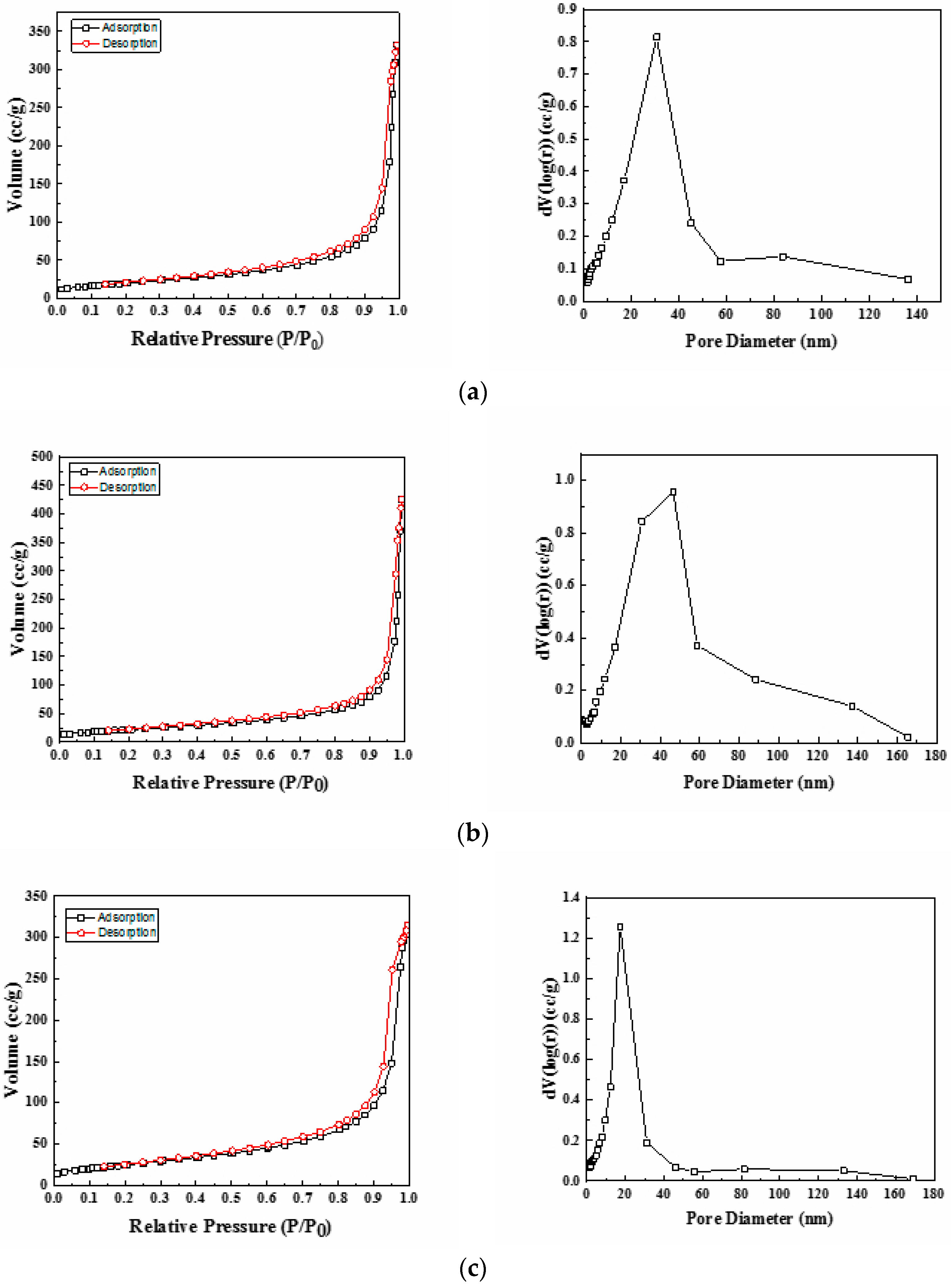 Materials 12 03436 g003