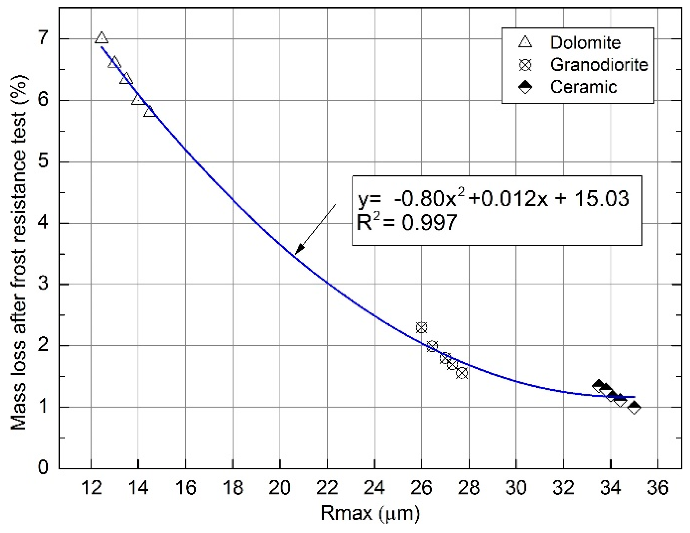 Materials 12 03437 g005 Materials 12 03437 g005