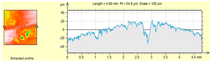 Materials 12 03437 i002 Materials 12 03437 i002