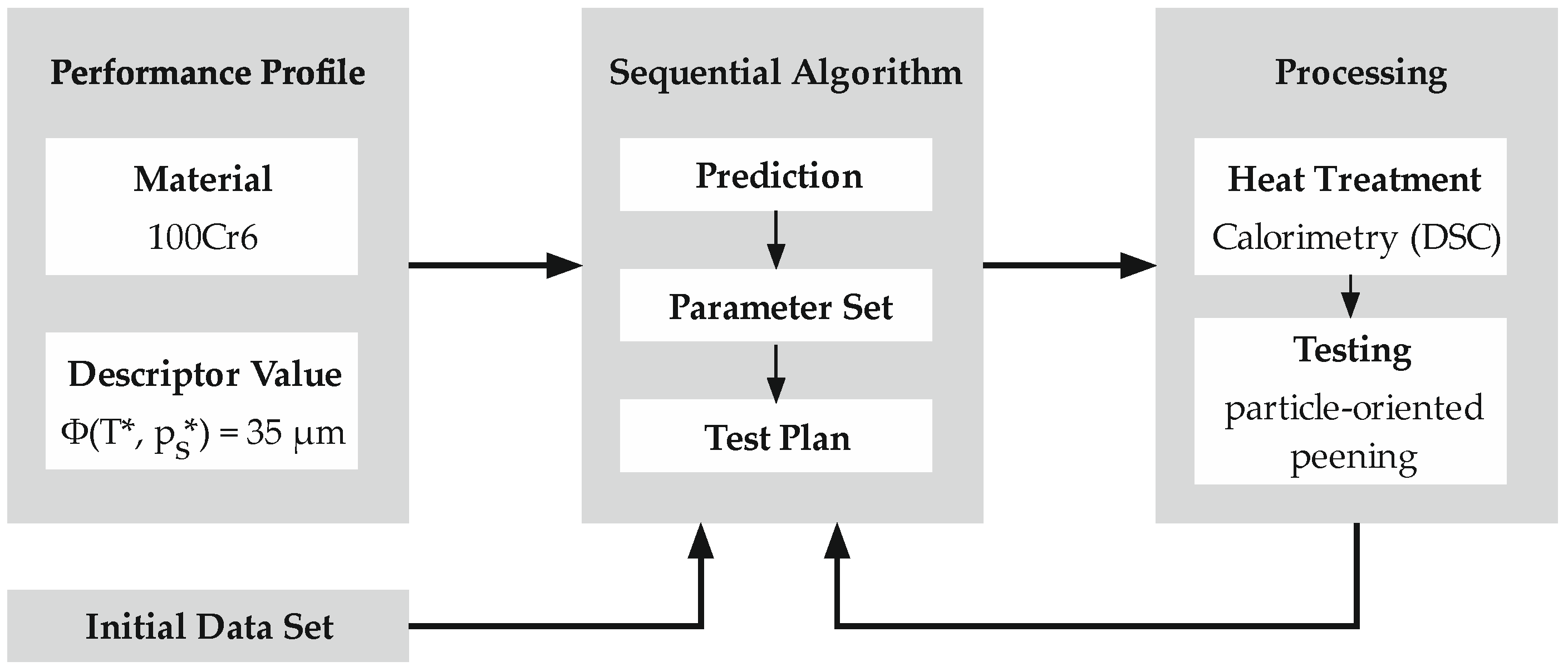 Materials 12 03439 g003 Materials 12 03439 g003