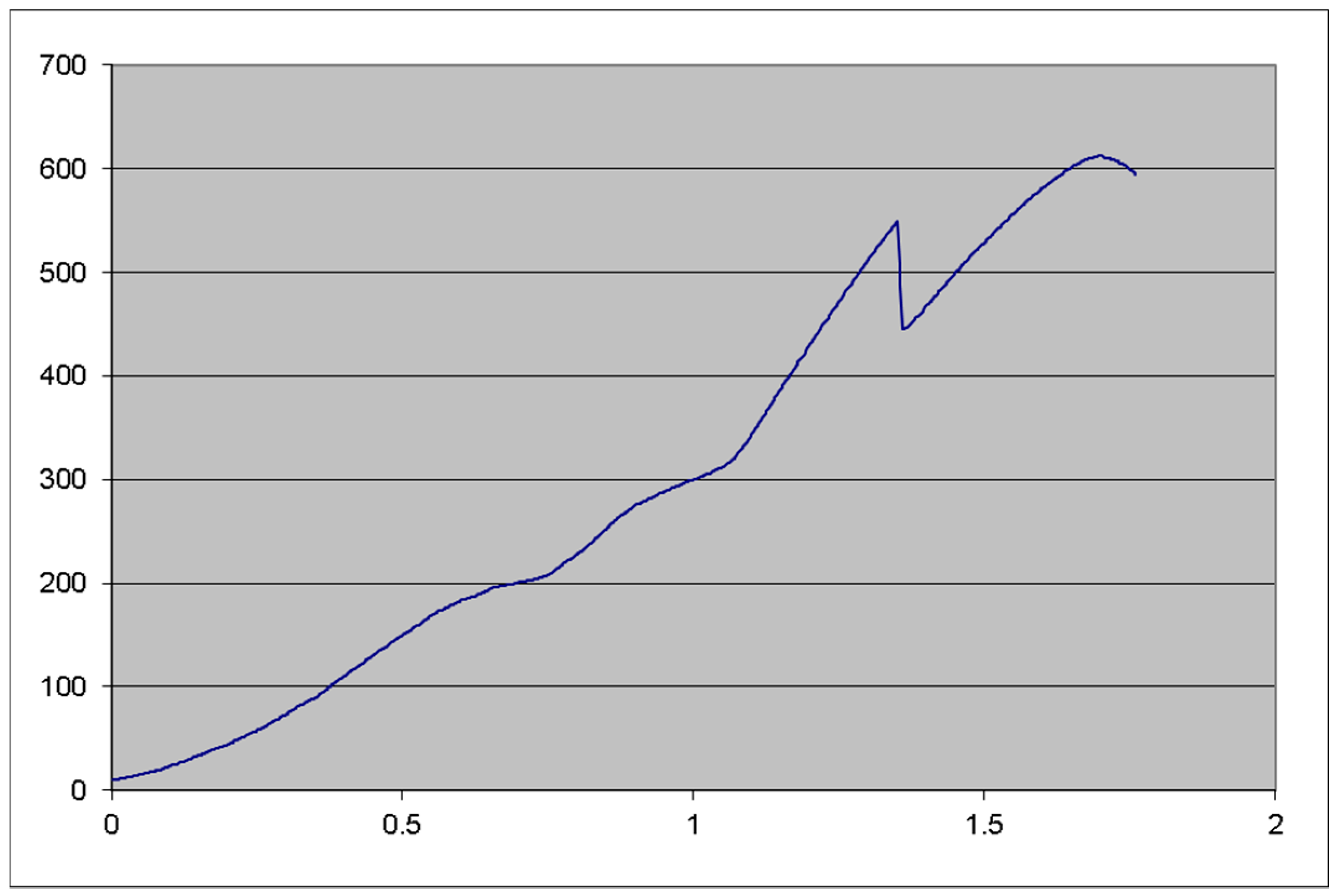 Materials 12 03444 g012