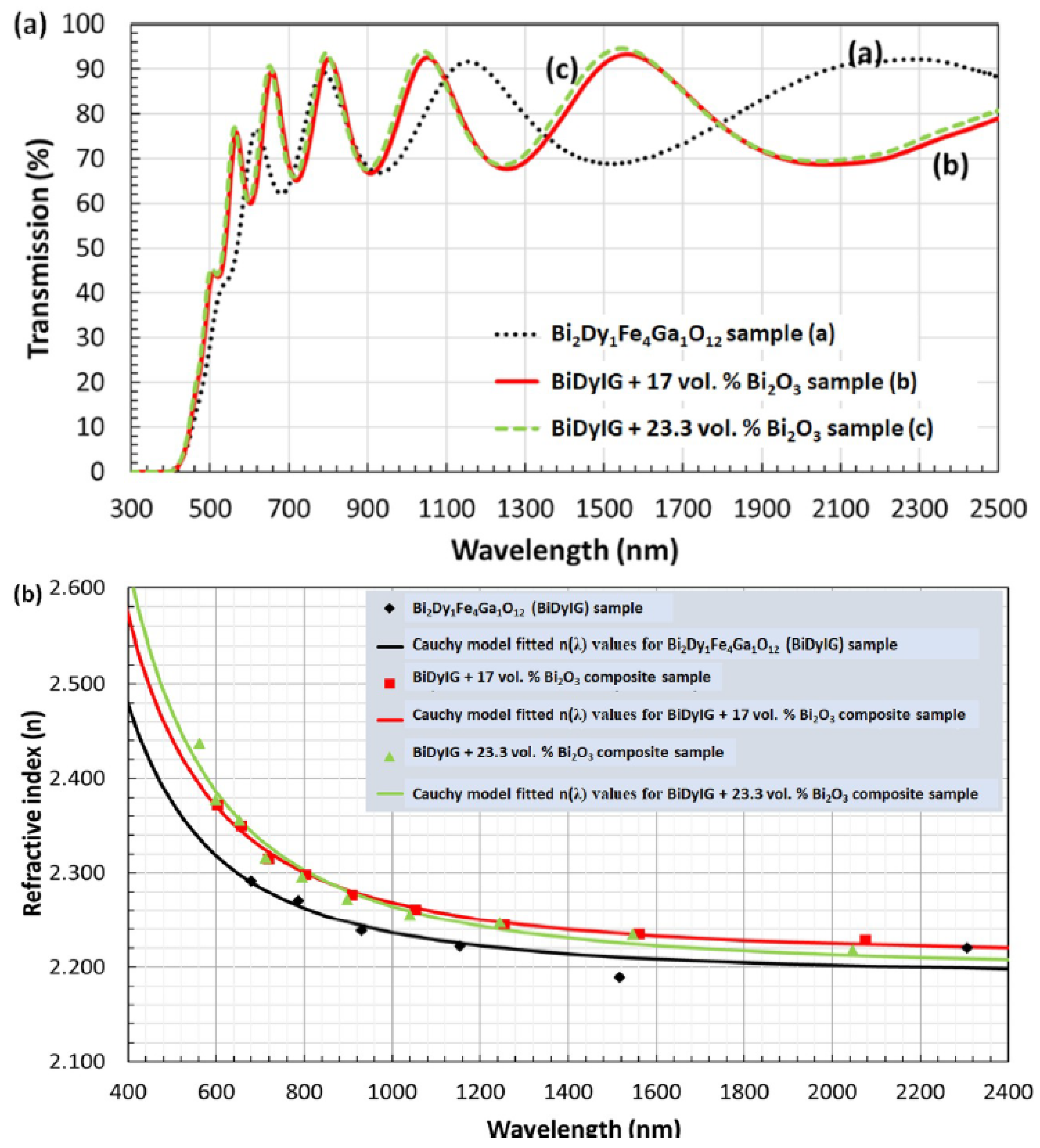 Materials 12 03448 g002