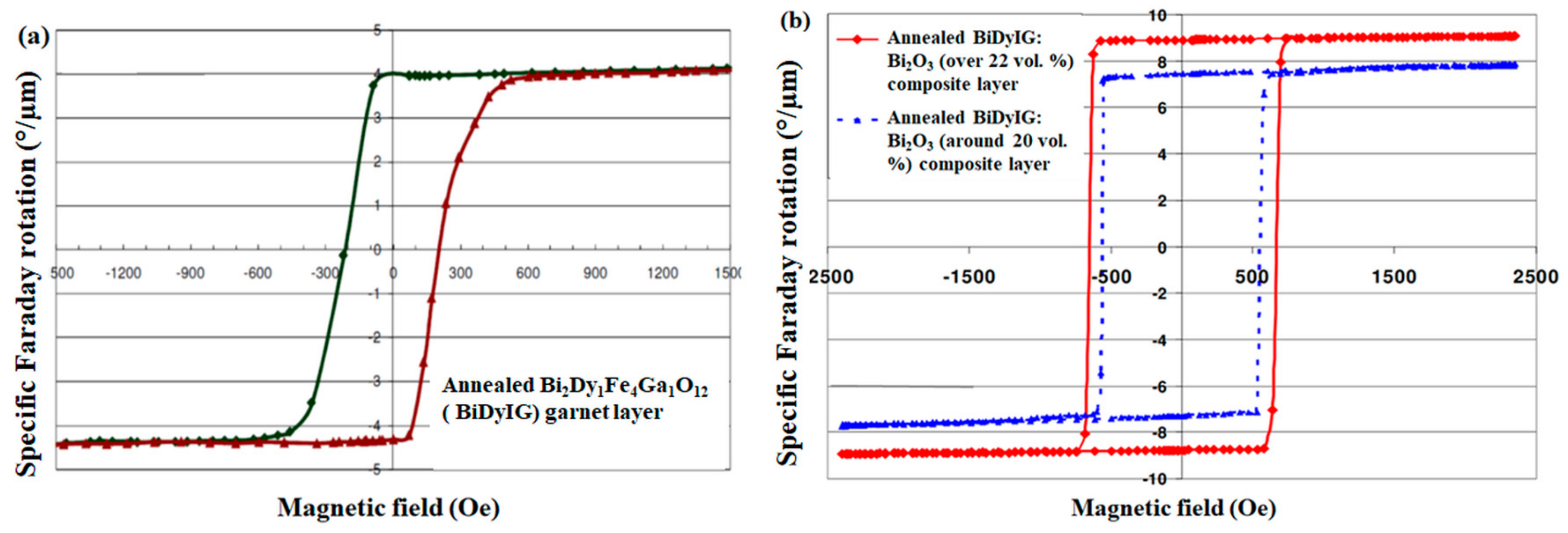Materials 12 03448 g003