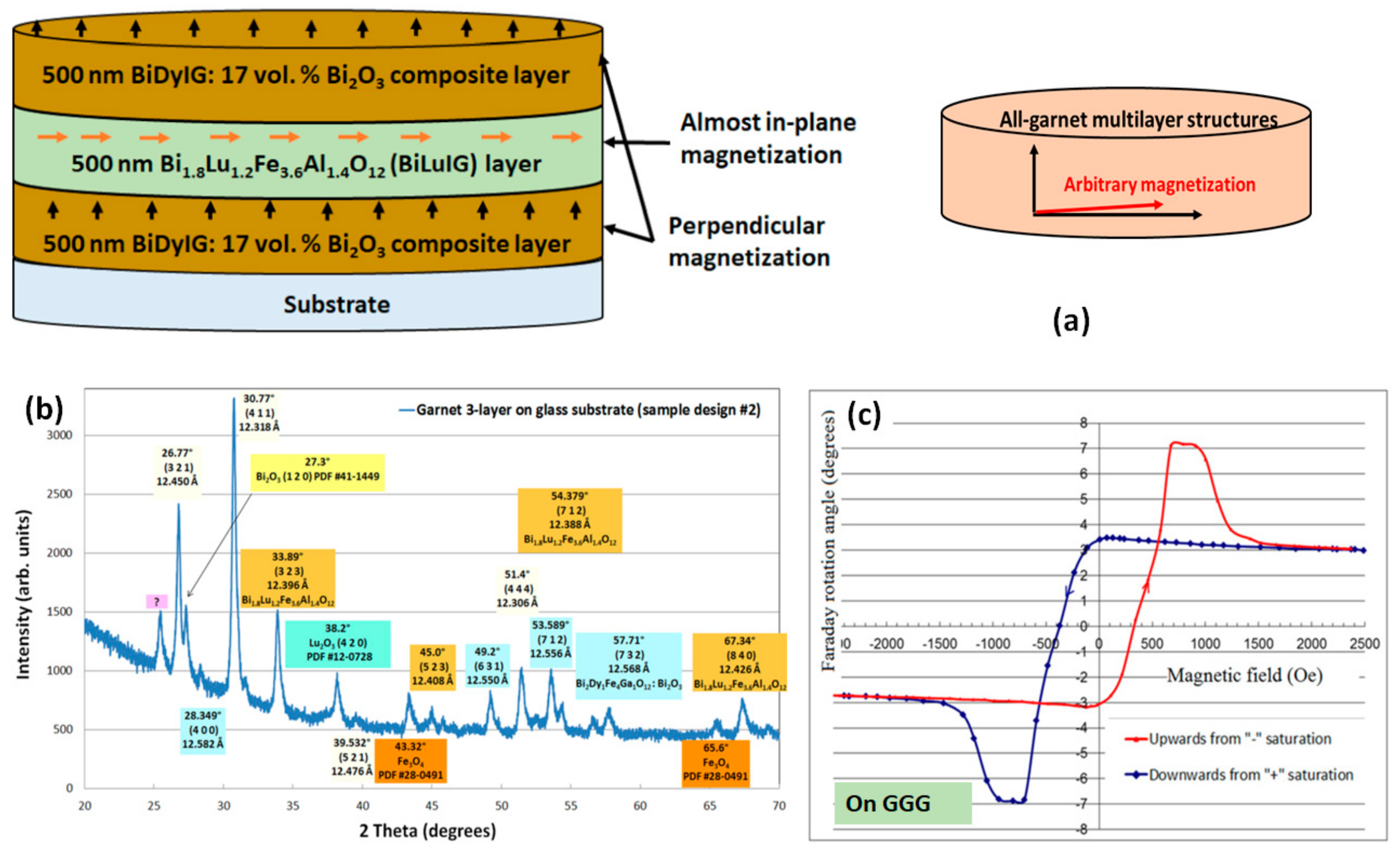 Materials 12 03448 g004
