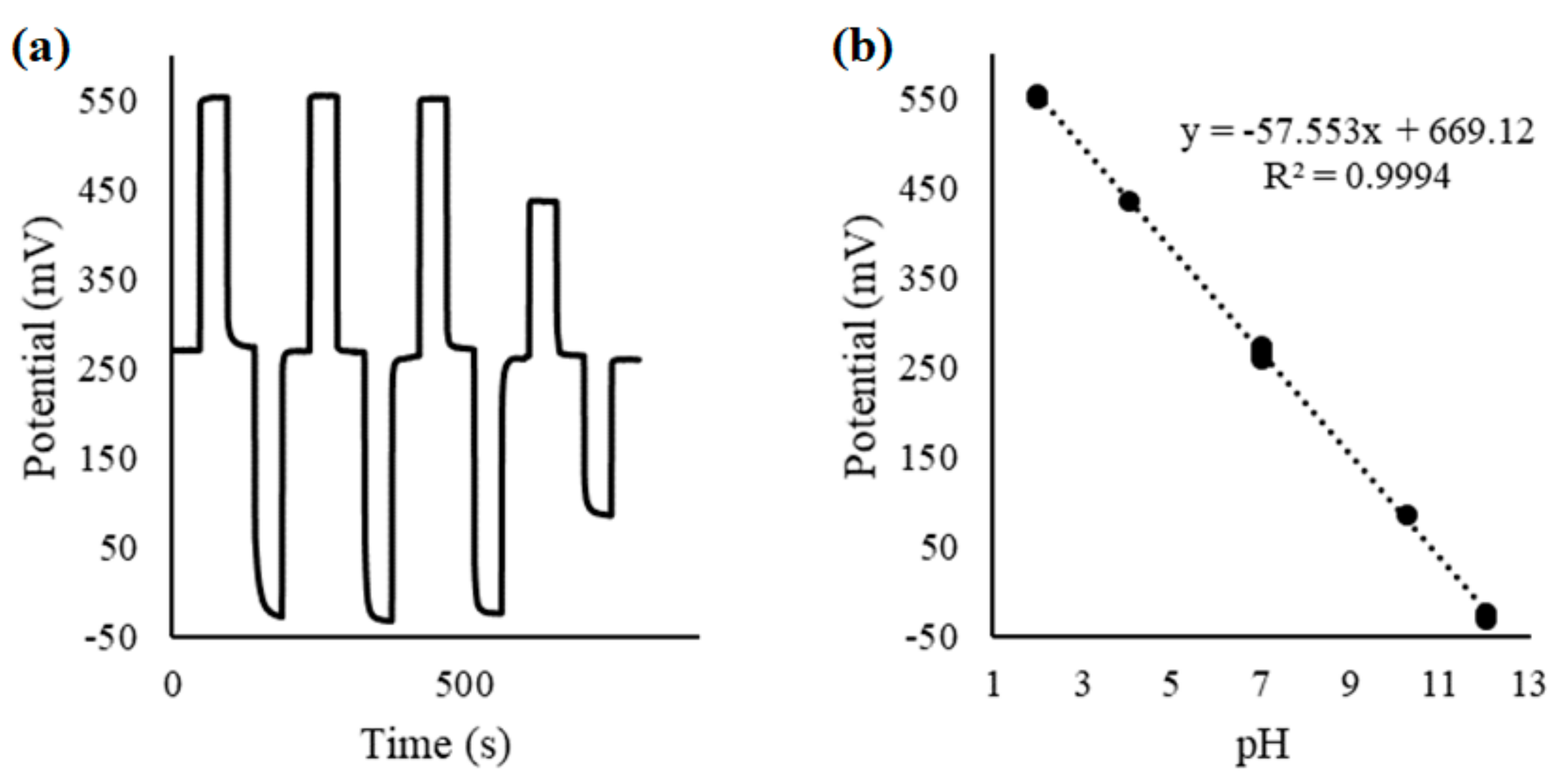 Materials 12 03448 g006