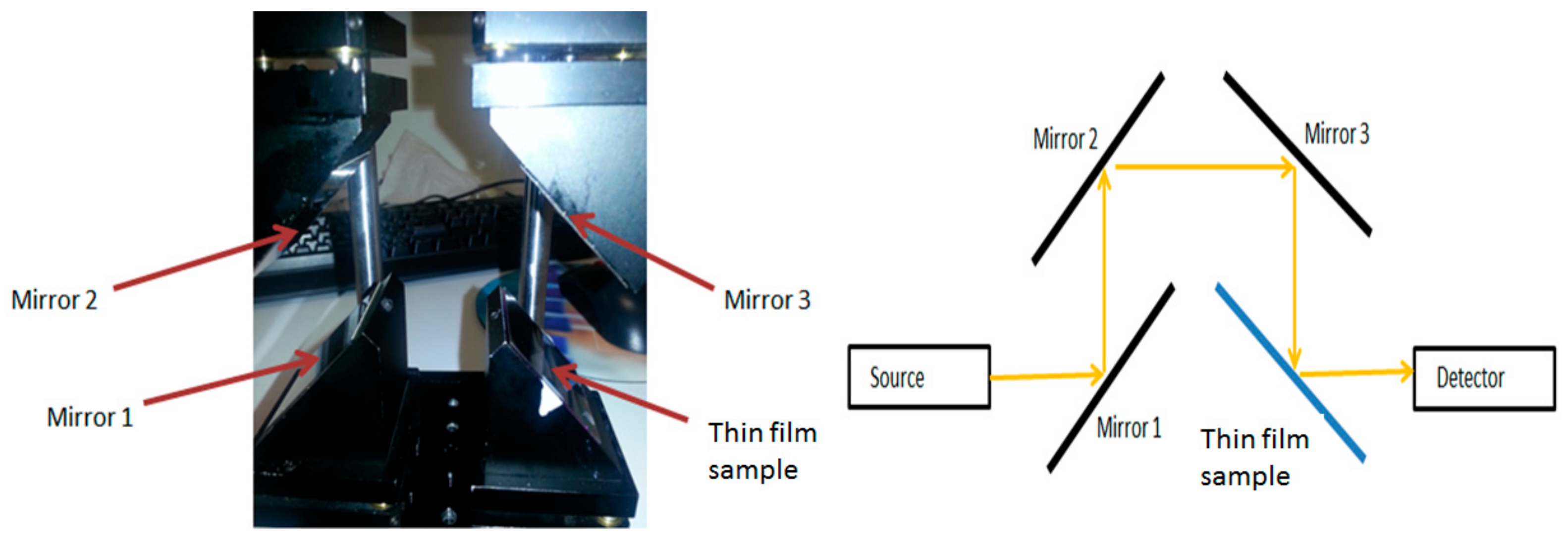 Materials 12 03448 g008