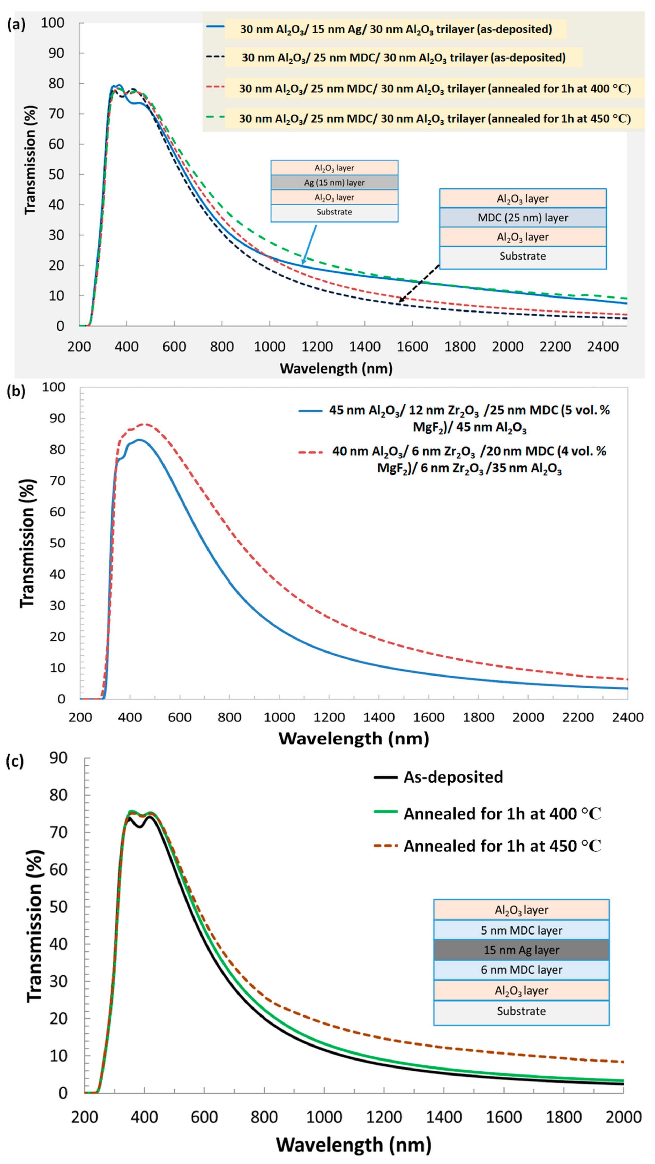 Materials 12 03448 g010