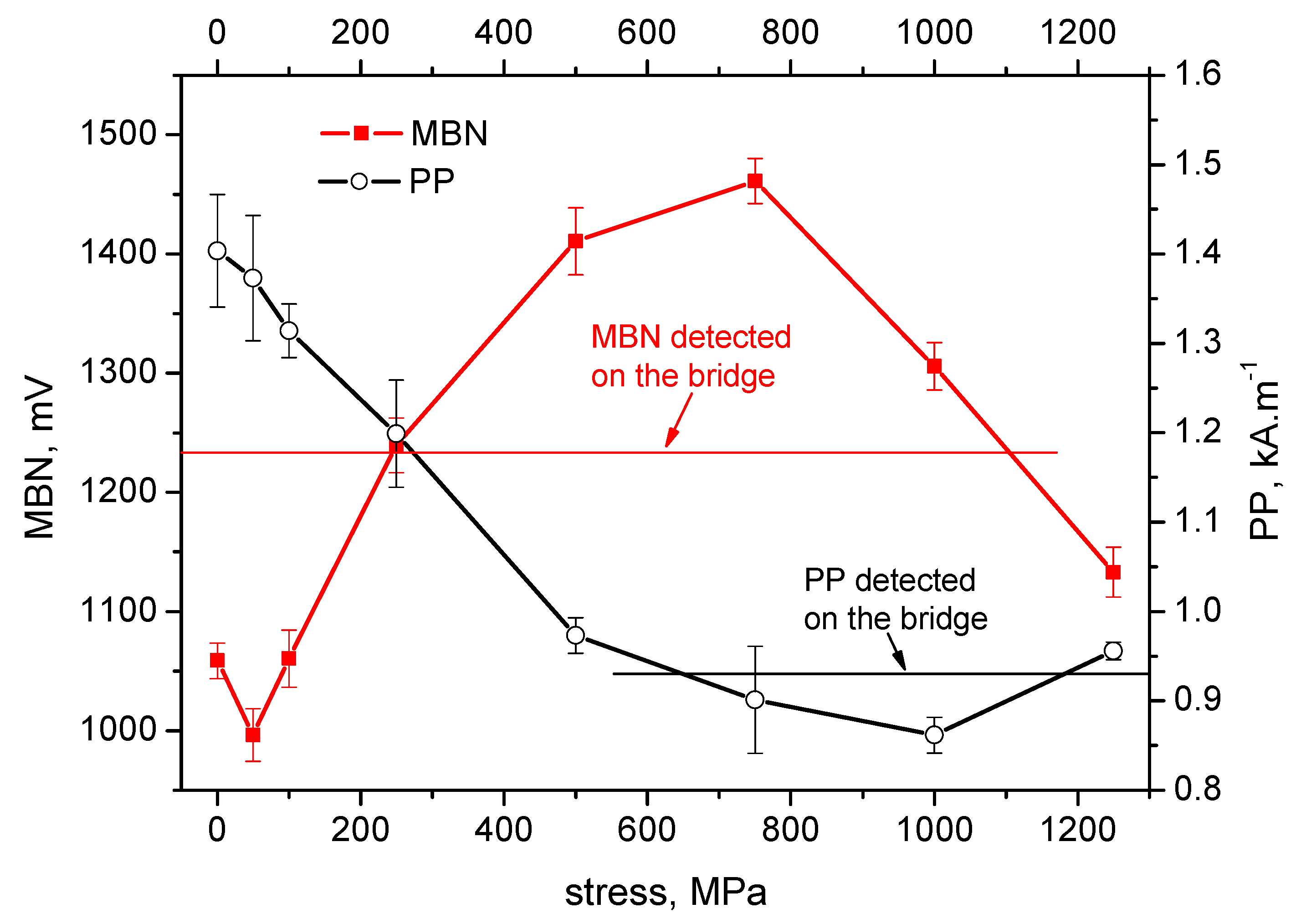 Materials 12 03450 g004