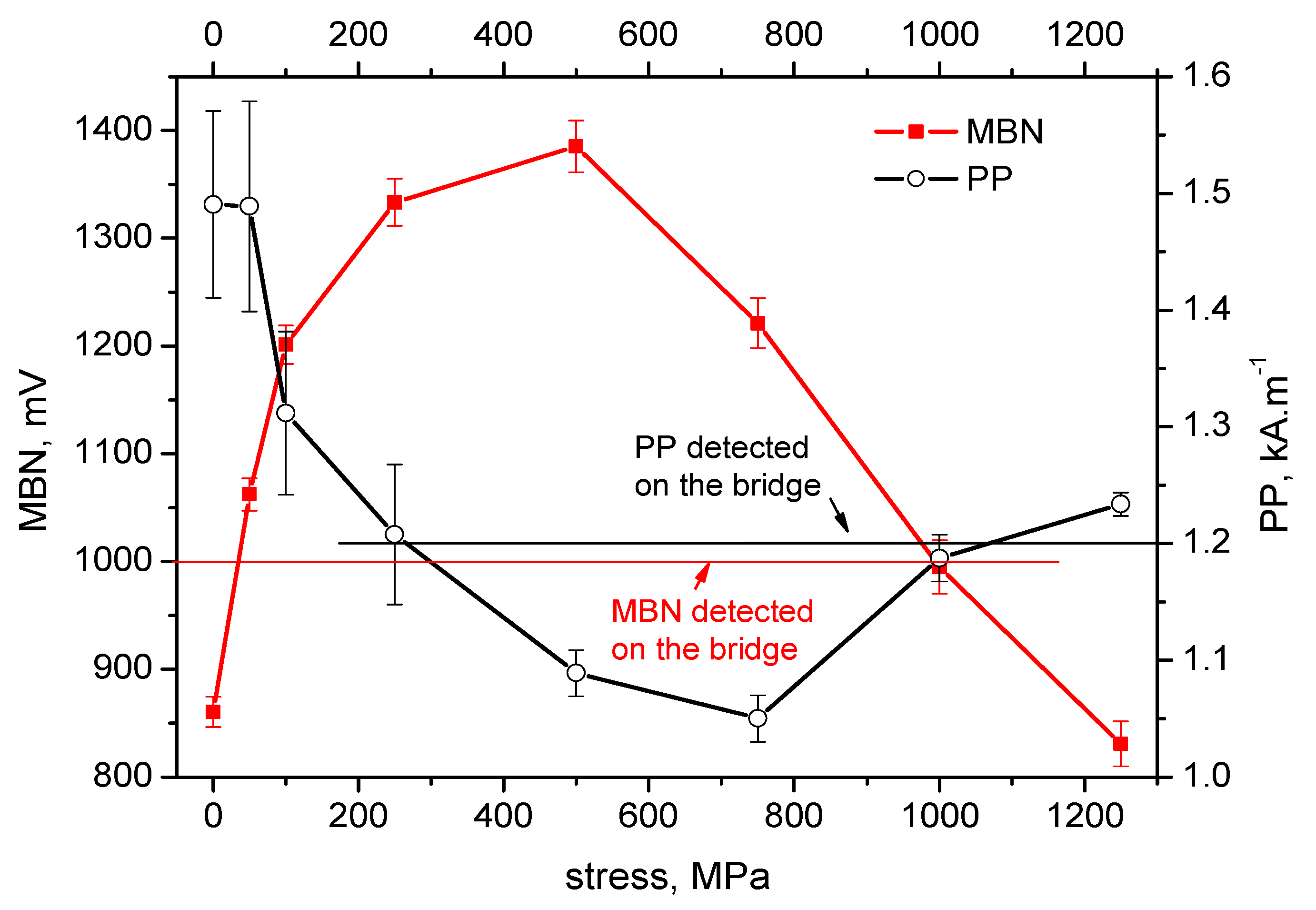 Materials 12 03450 g005
