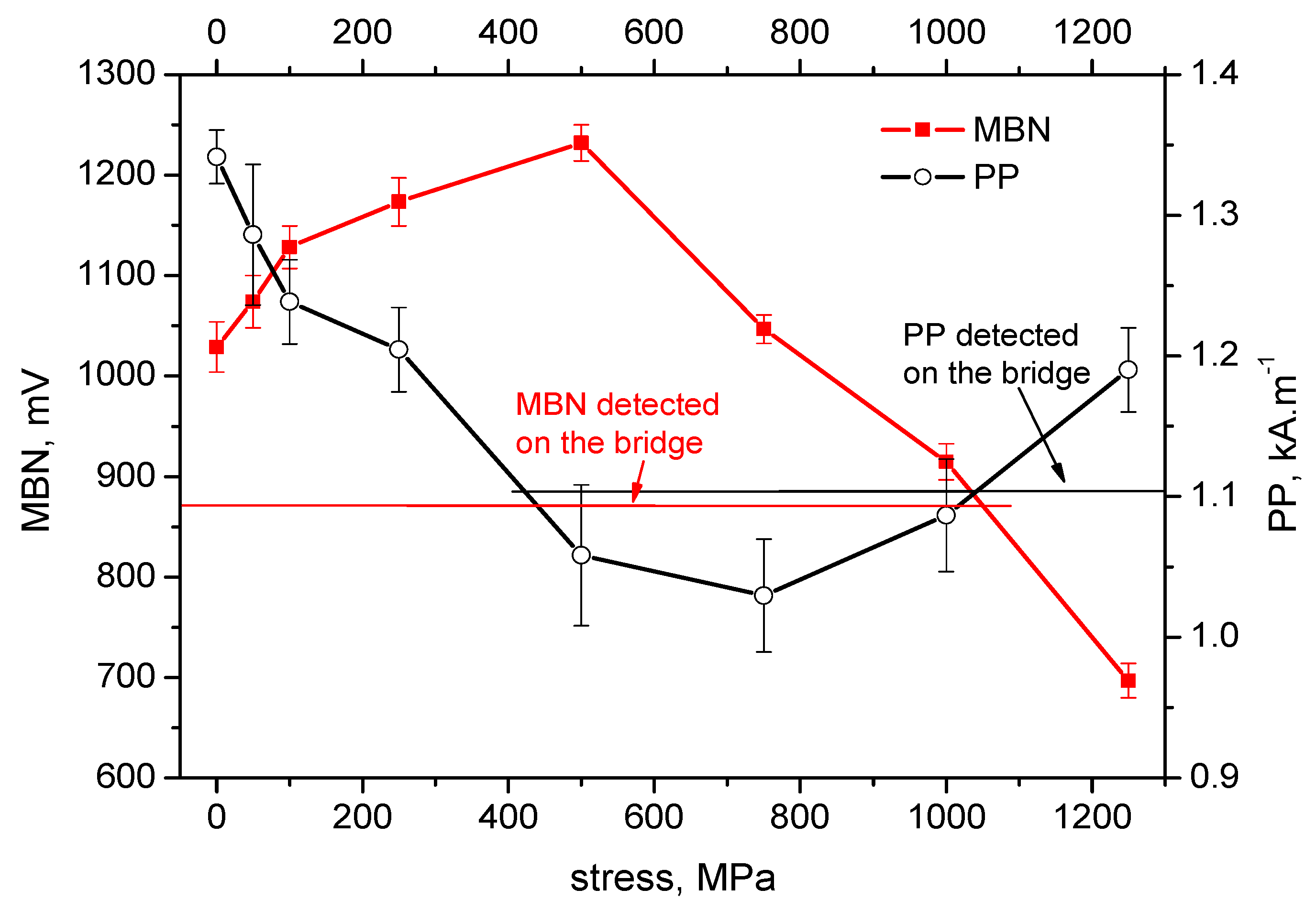 Materials 12 03450 g008