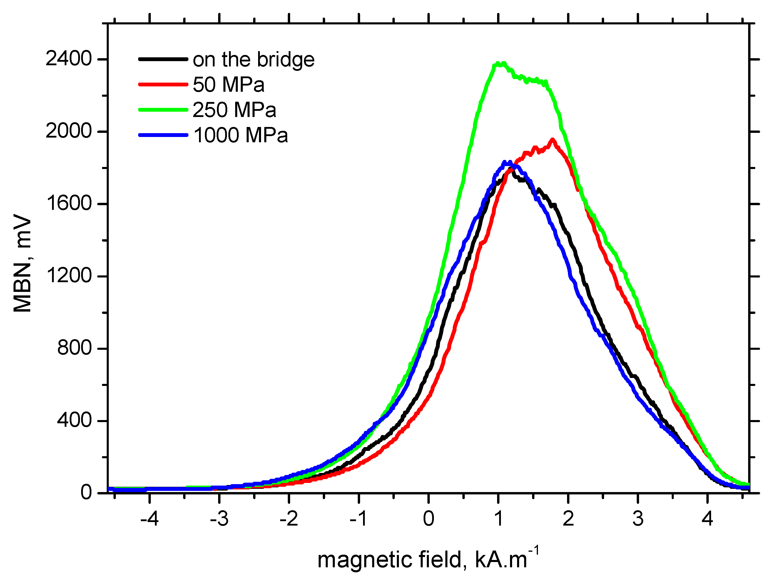 Materials 12 03450 g010