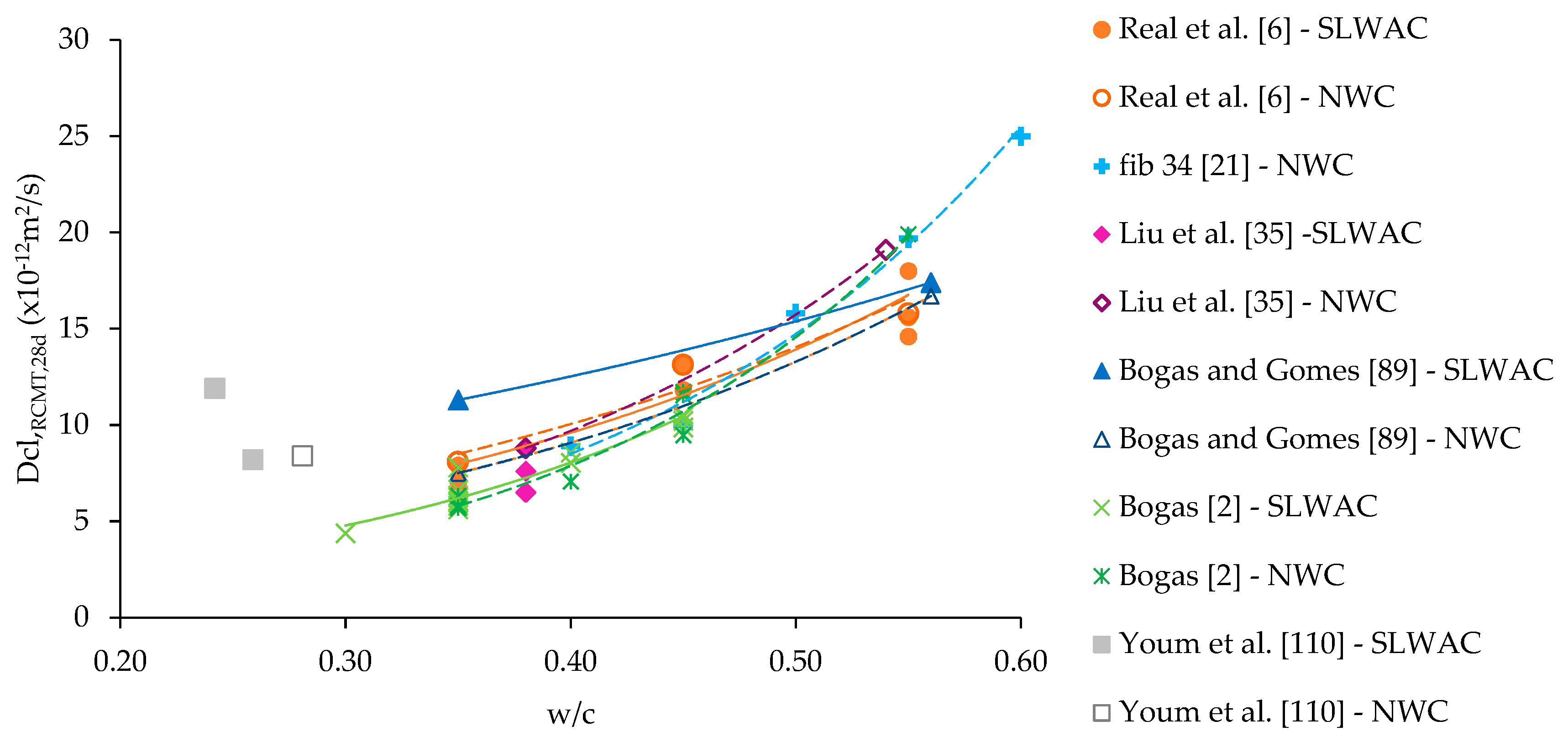 Materials 12 03456 g008