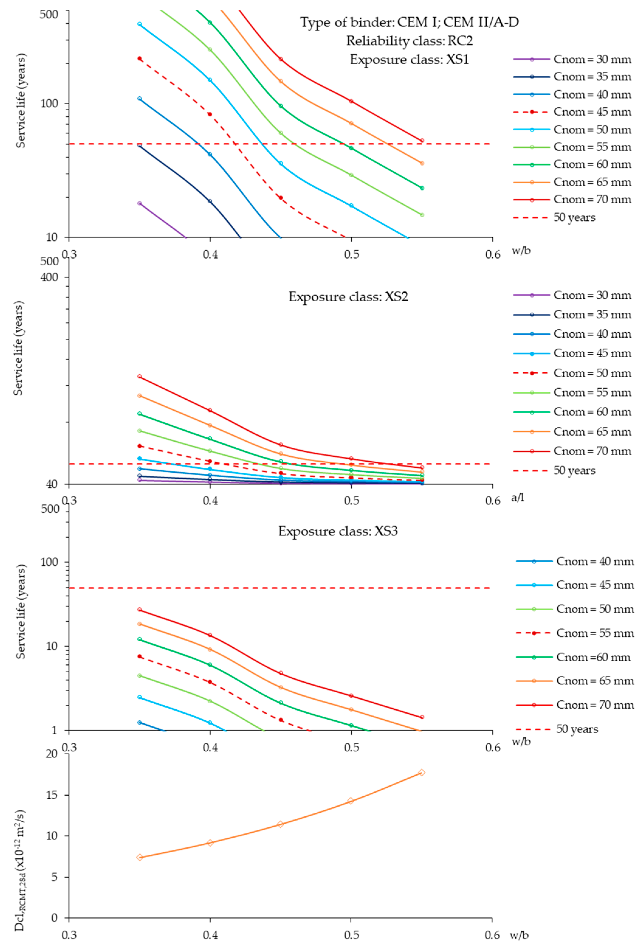 Materials 12 03456 g010