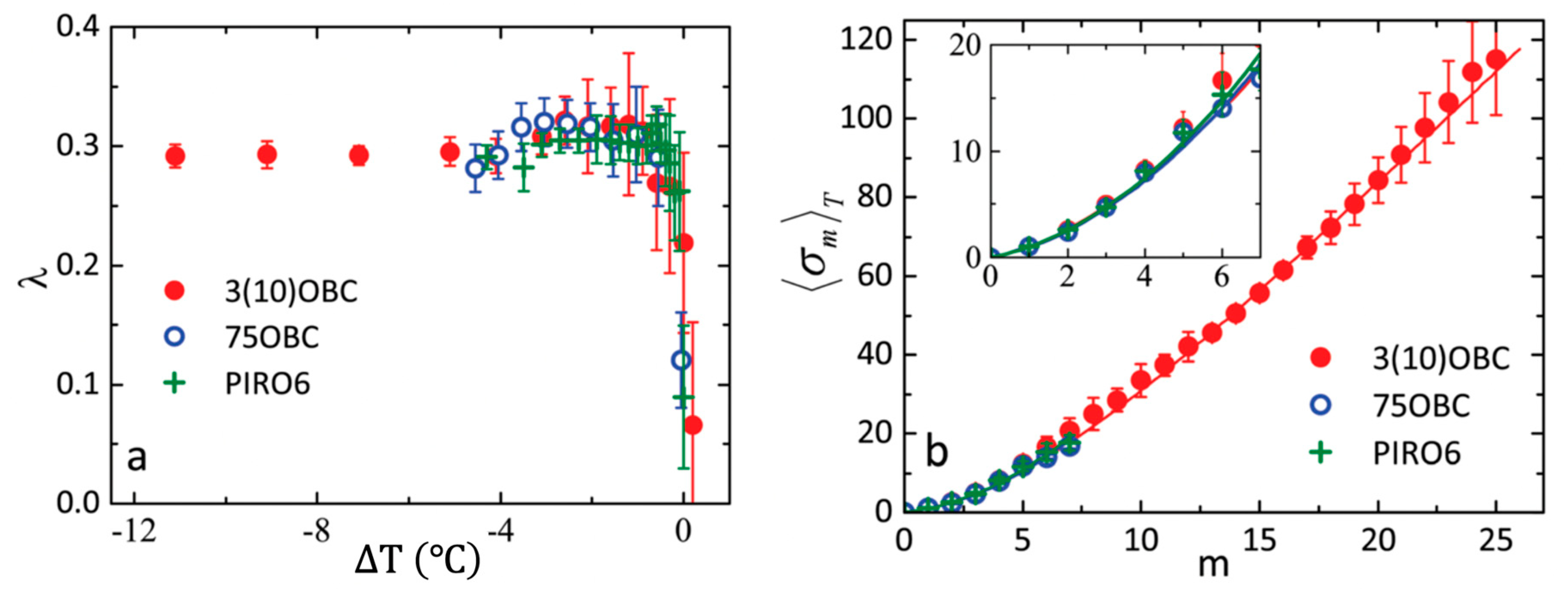 Materials 12 03464 g008