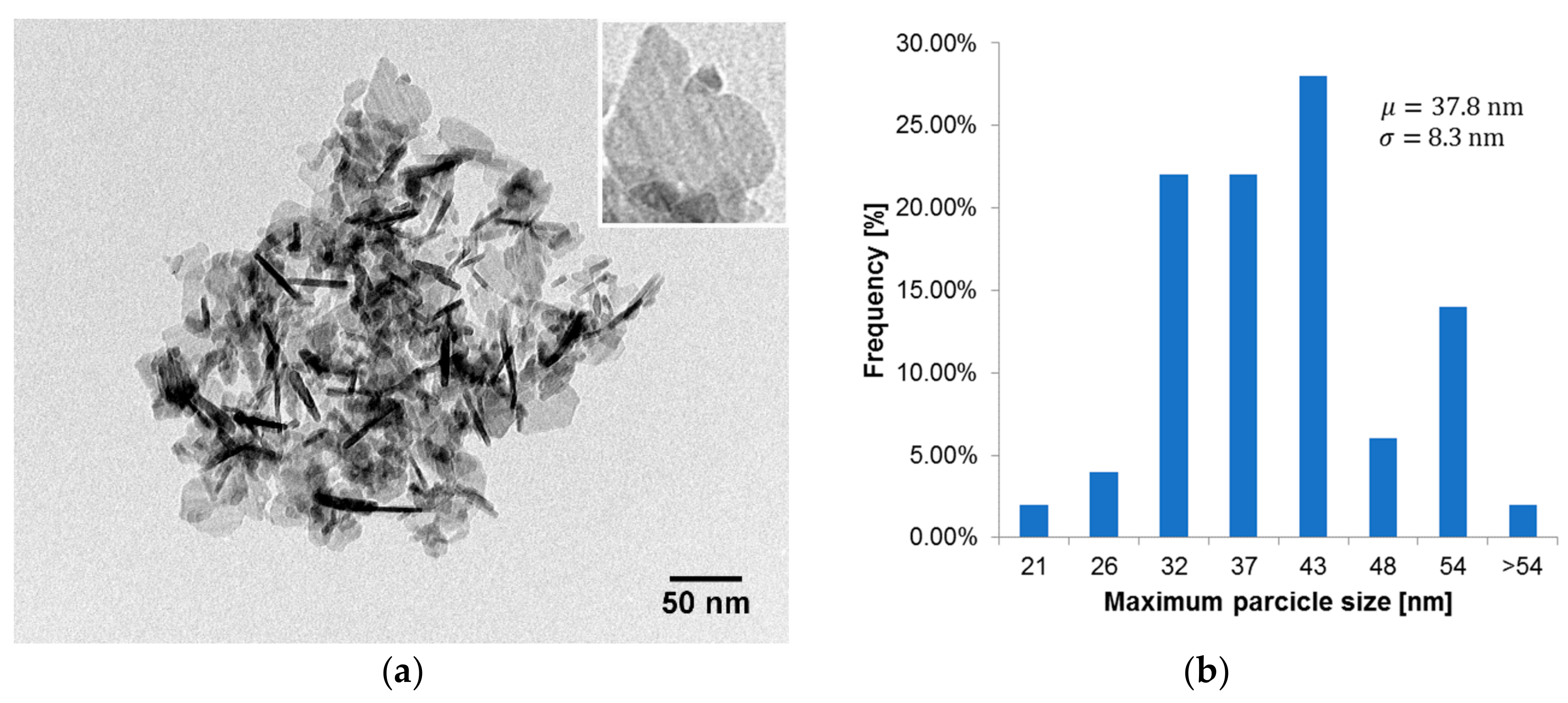 Materials 12 03465 g004