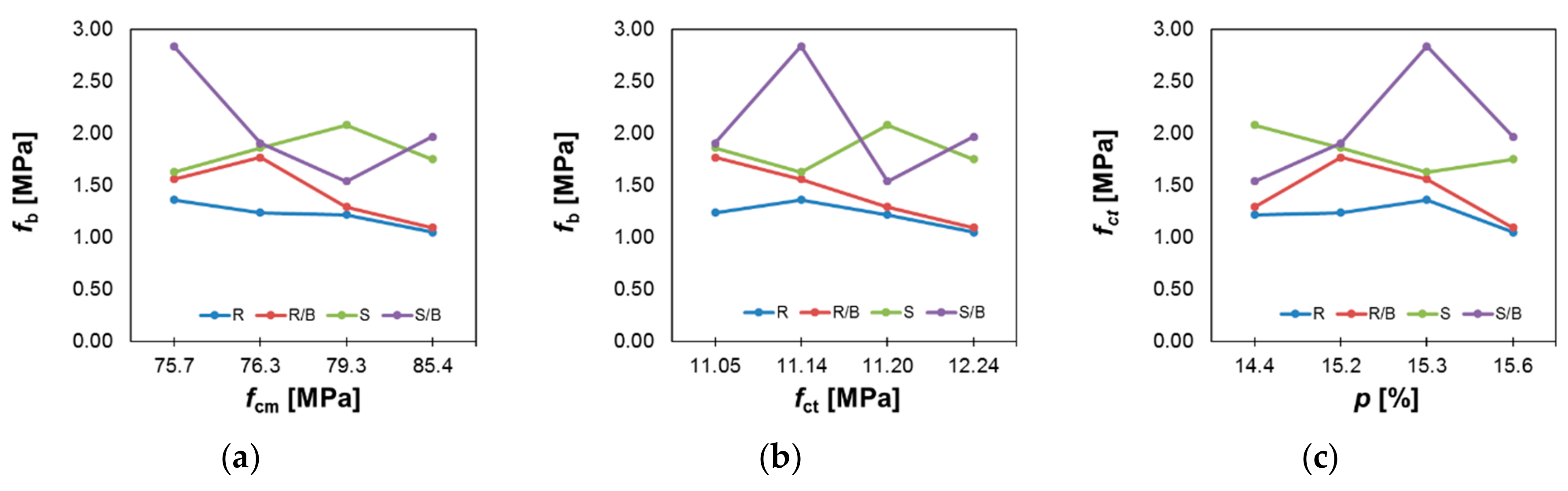 Materials 12 03465 g007