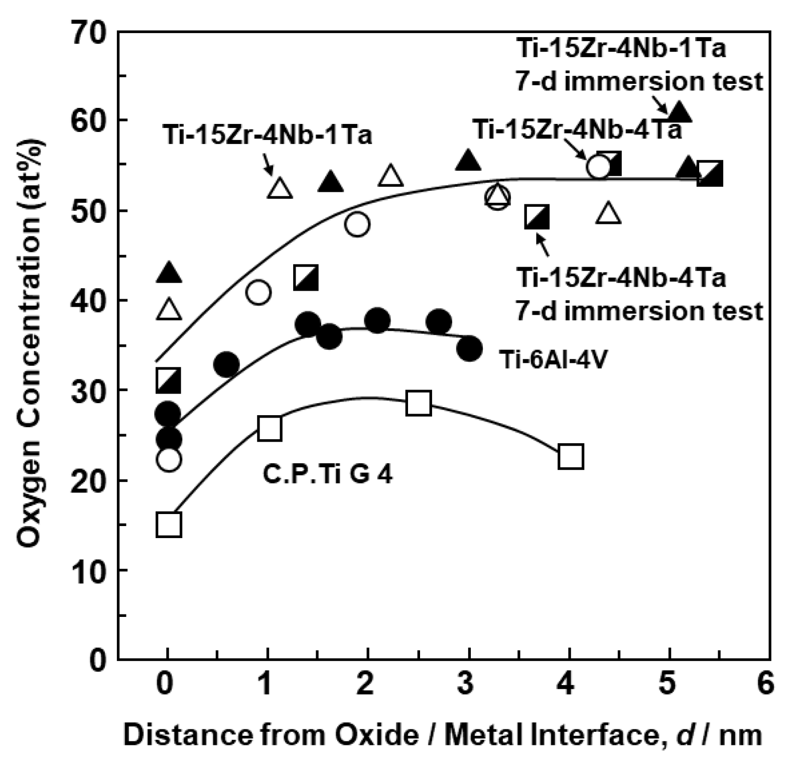 Materials 12 03466 g006