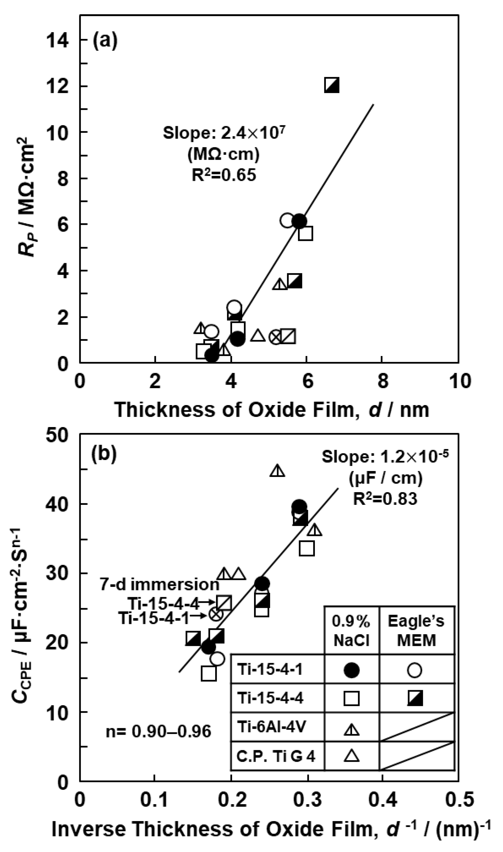 Materials 12 03466 g009