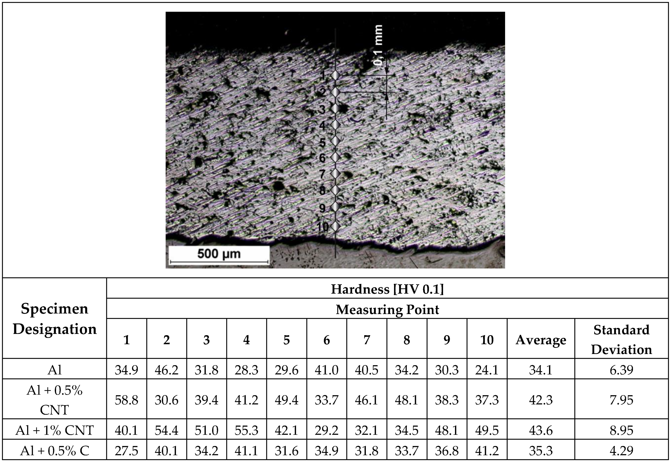 Materials 12 03467 g010 Materials 12 03467 g010