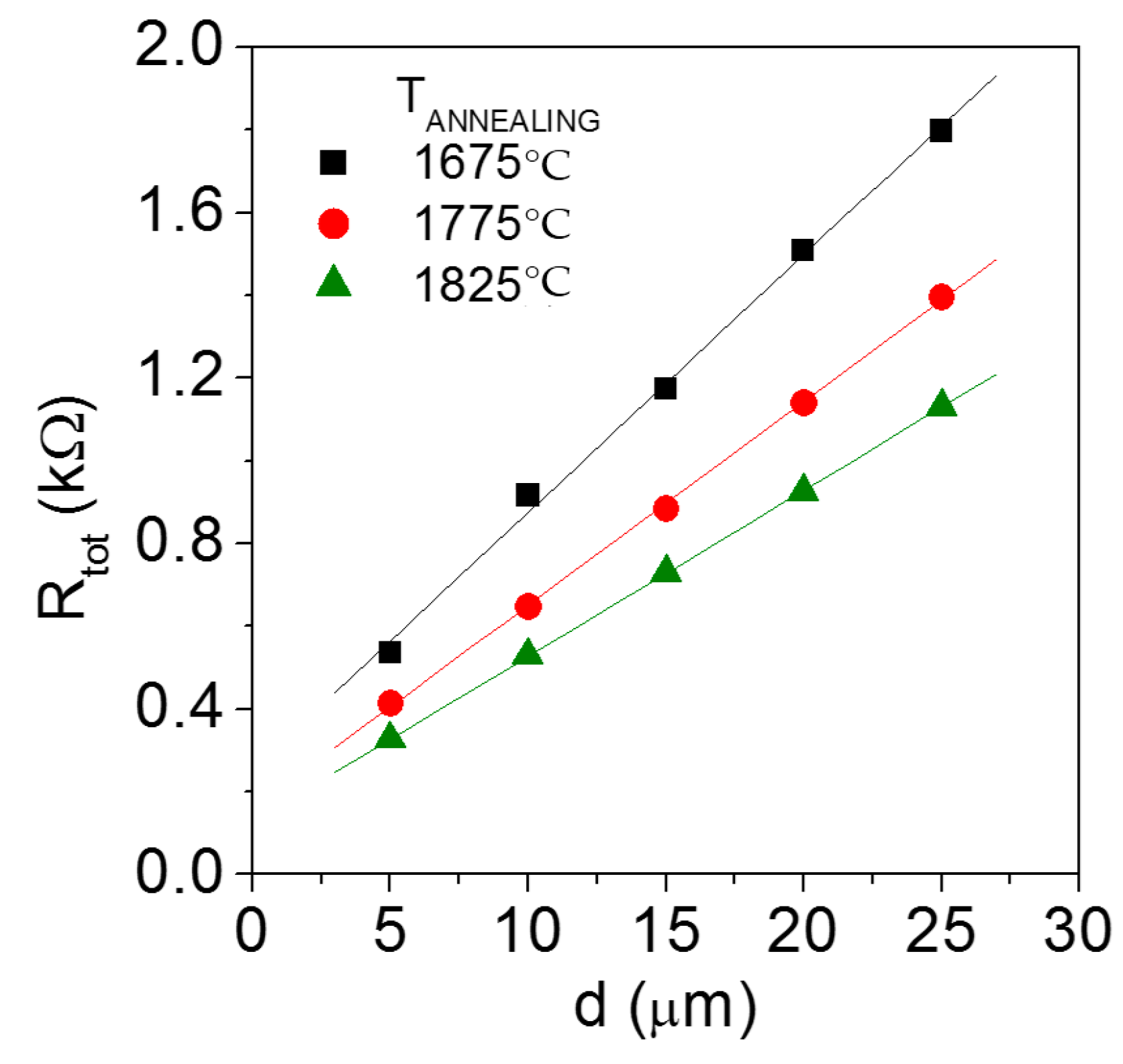 Materials 12 03468 g003