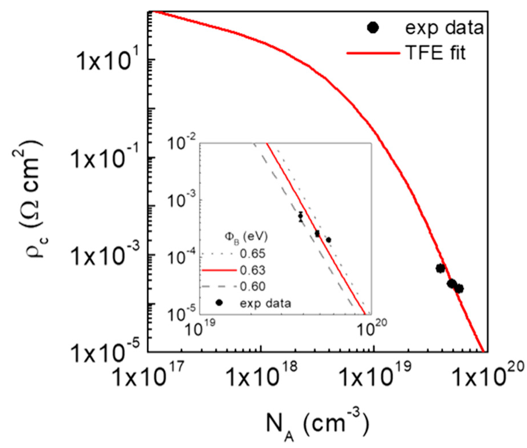 Materials 12 03468 g005
