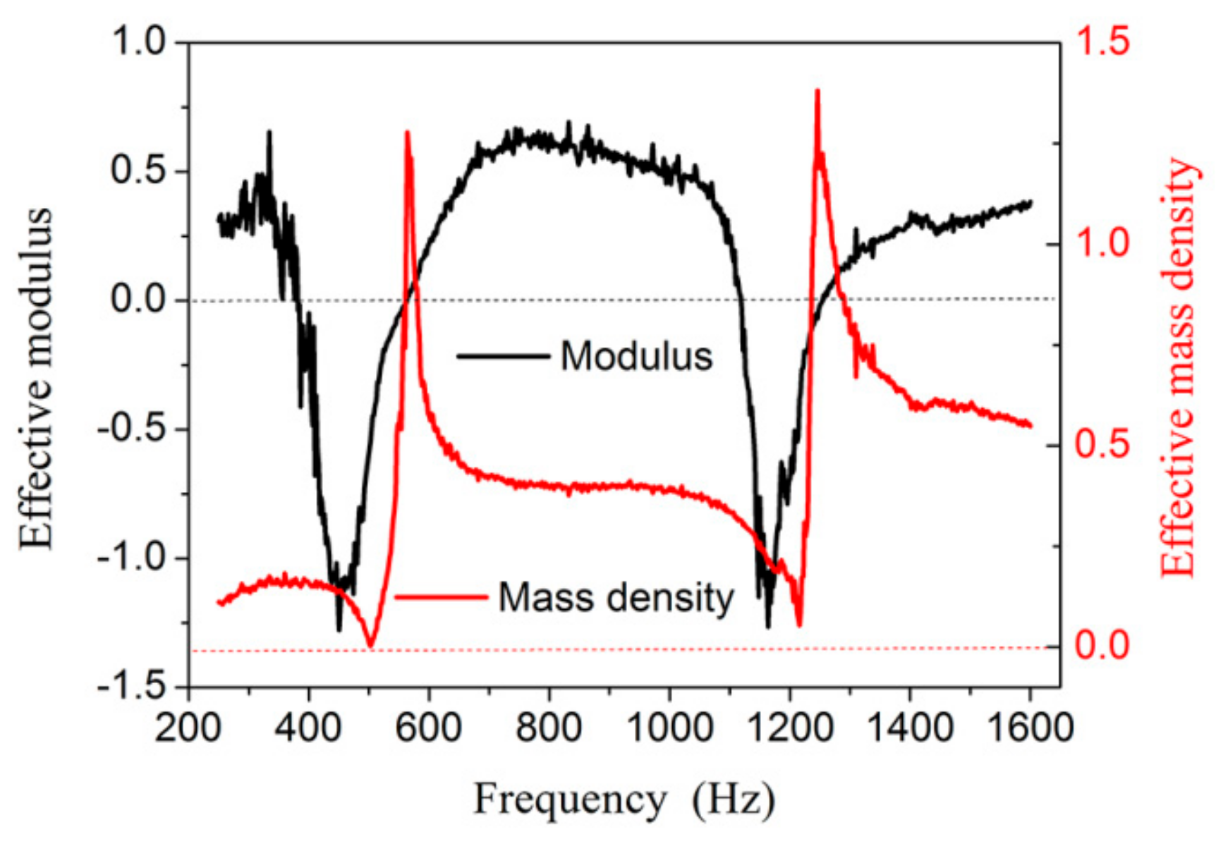Materials 12 03469 g005 Materials 12 03469 g005