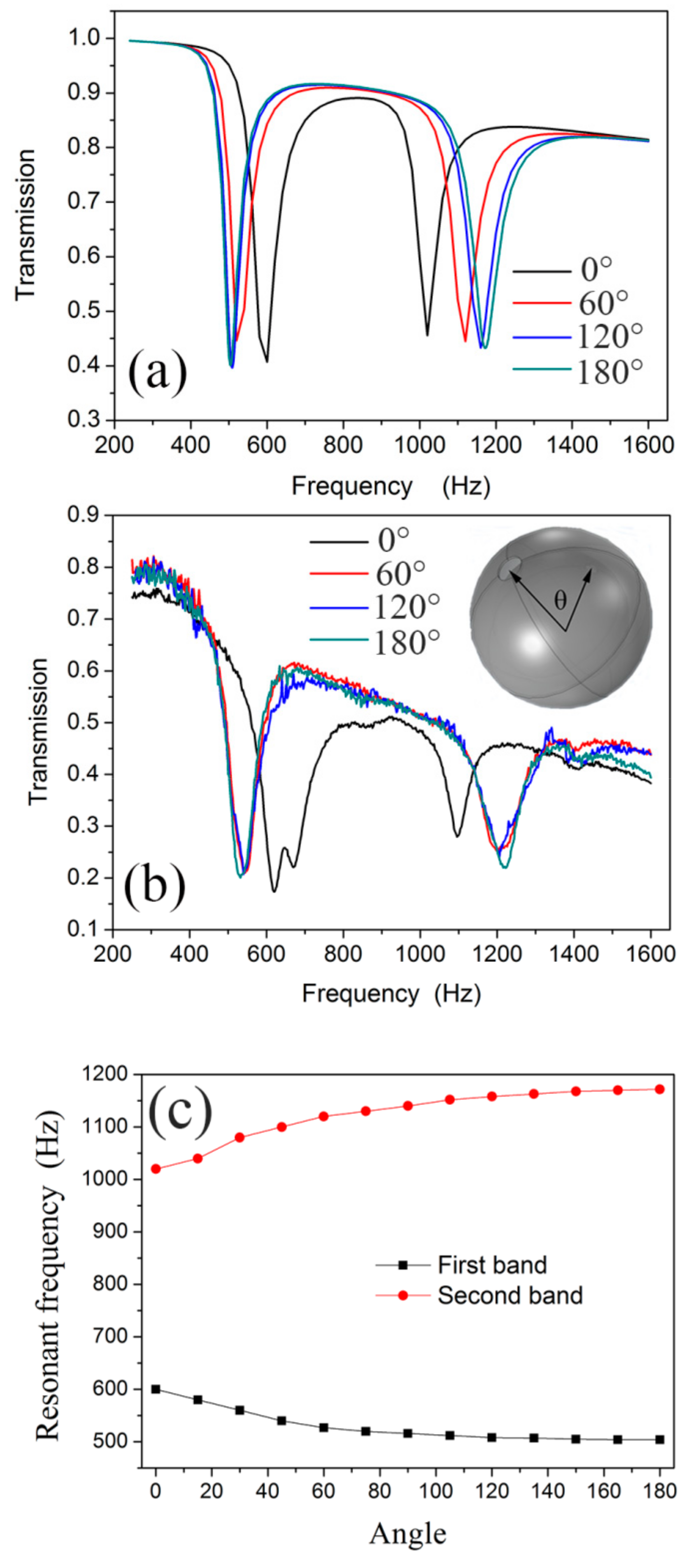 Materials 12 03469 g006 Materials 12 03469 g006