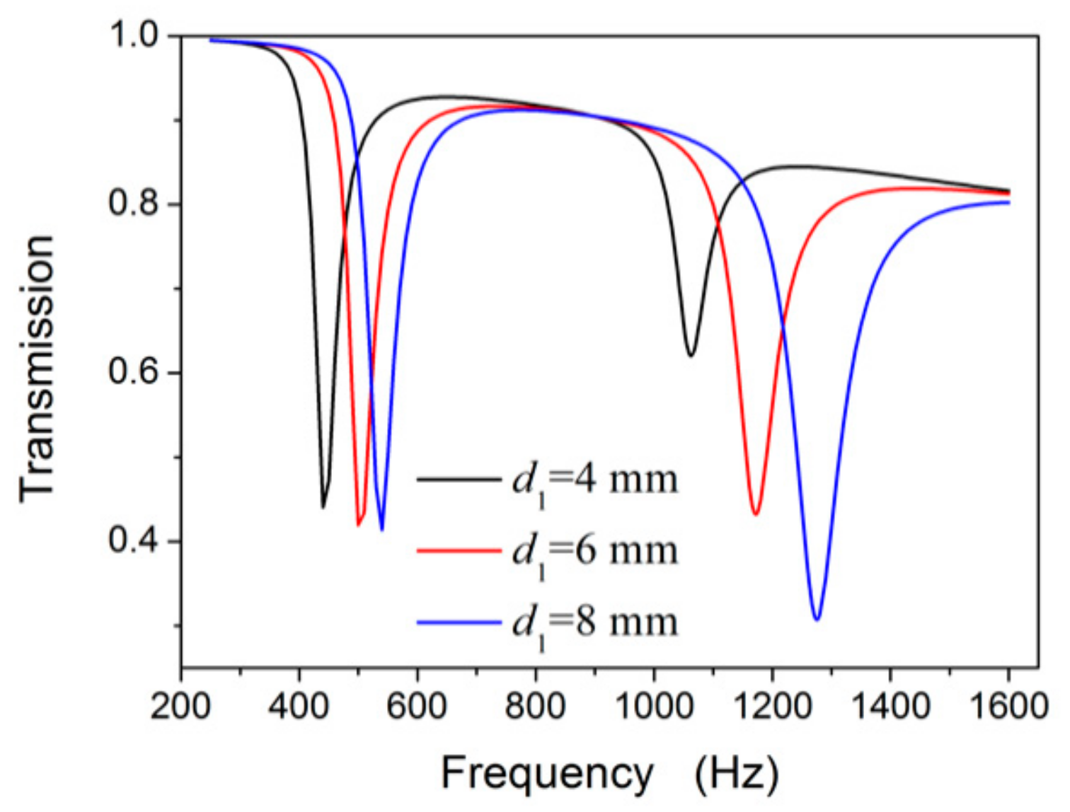 Materials 12 03469 g007 Materials 12 03469 g007