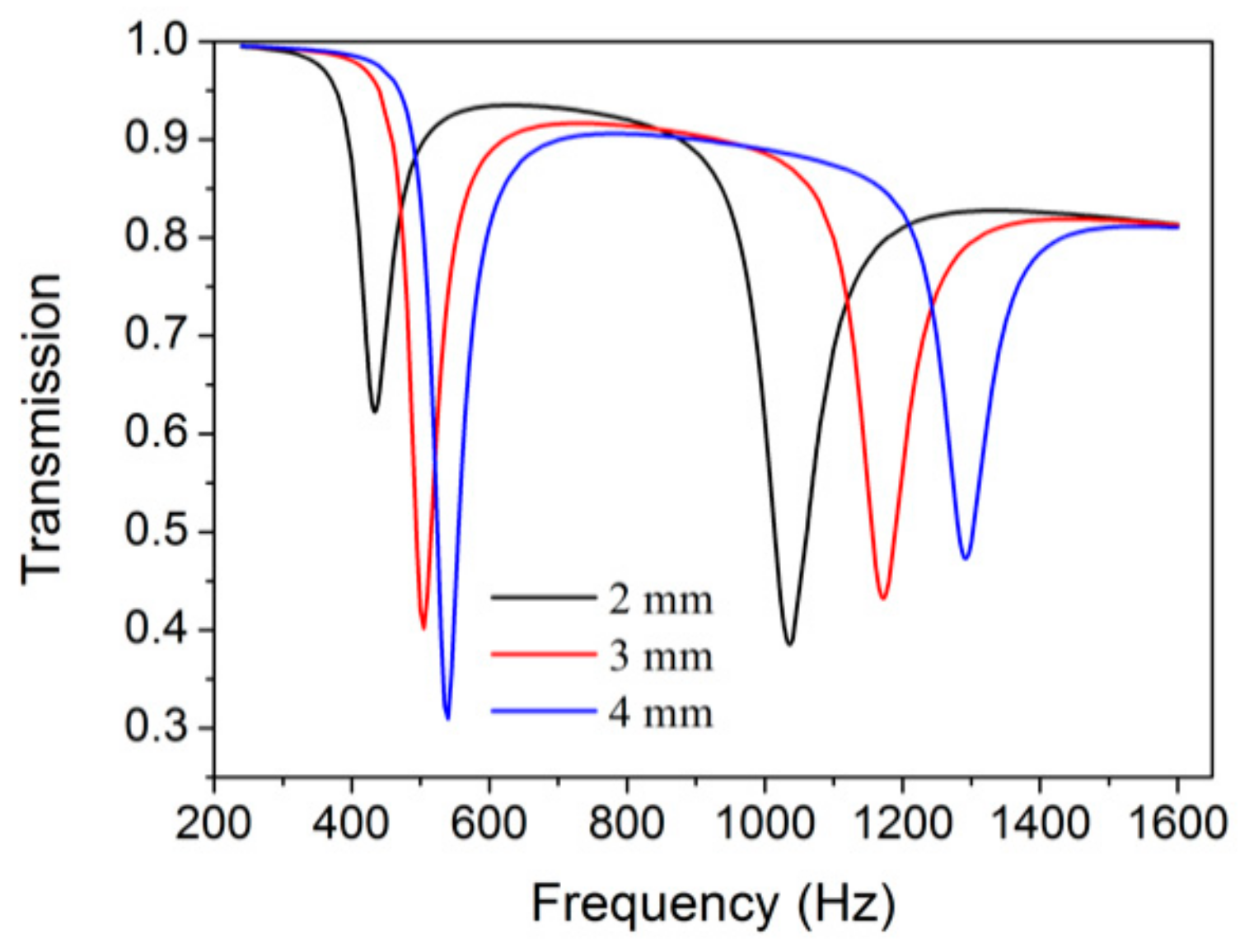Materials 12 03469 g008 Materials 12 03469 g008