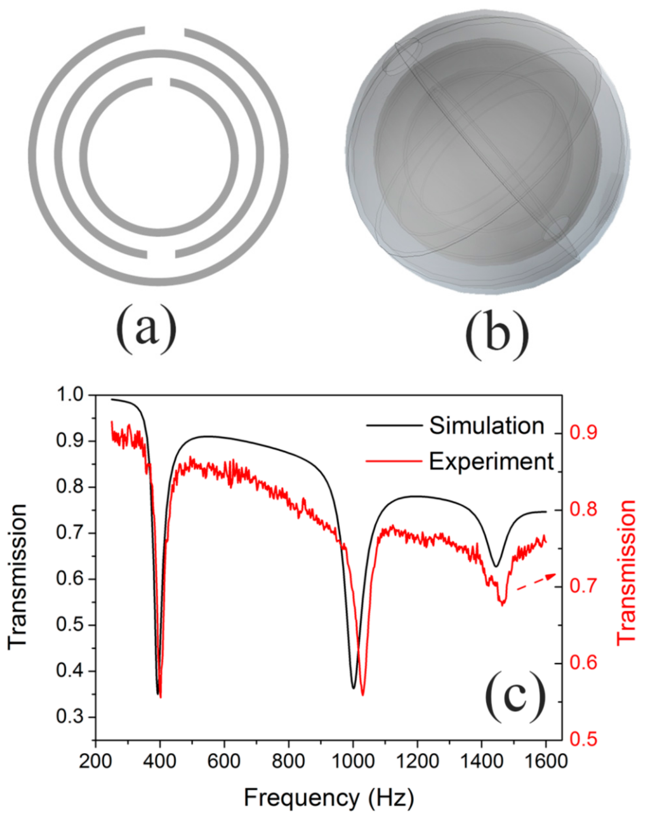 Materials 12 03469 g009 Materials 12 03469 g009
