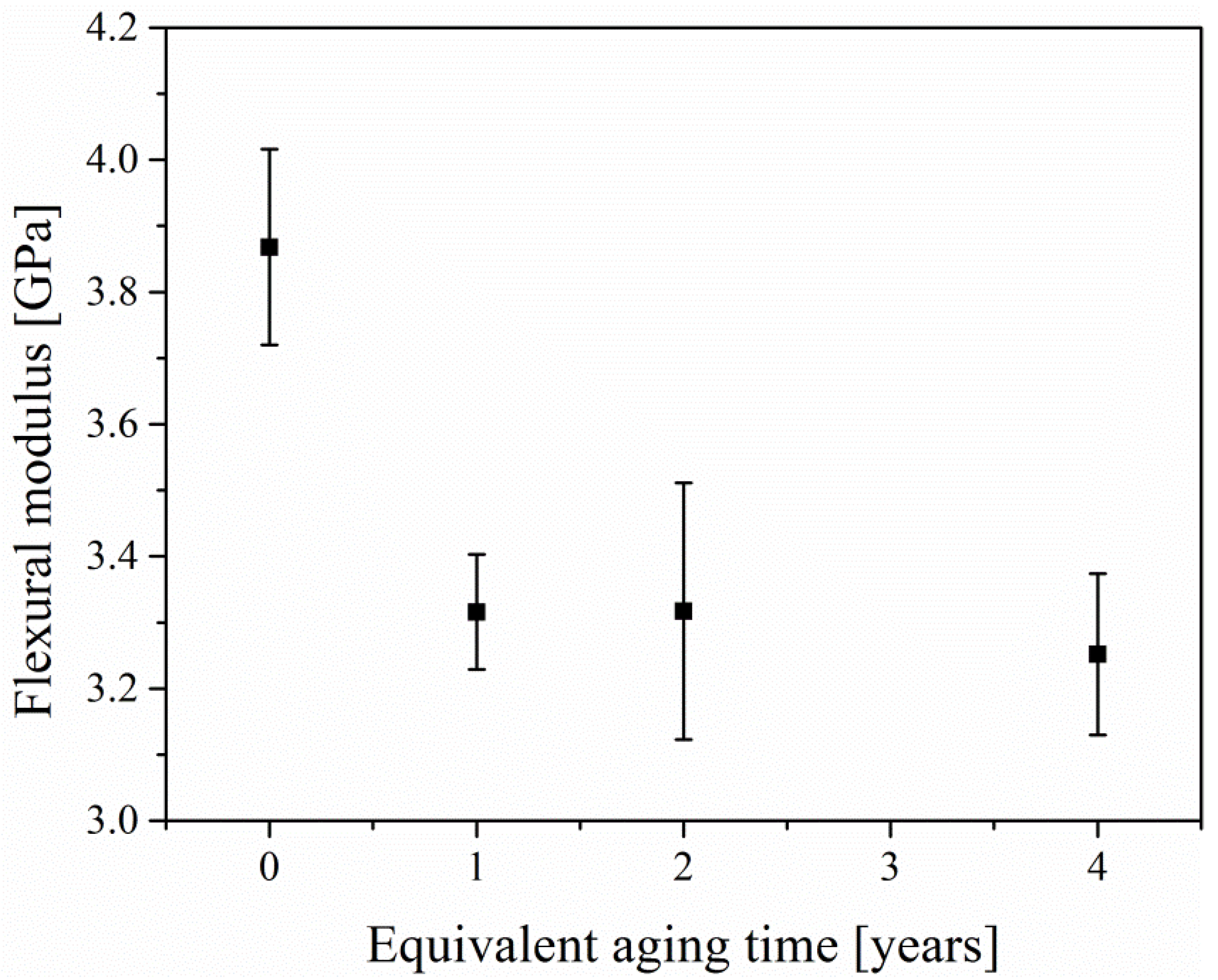 Materials 12 03472 g009