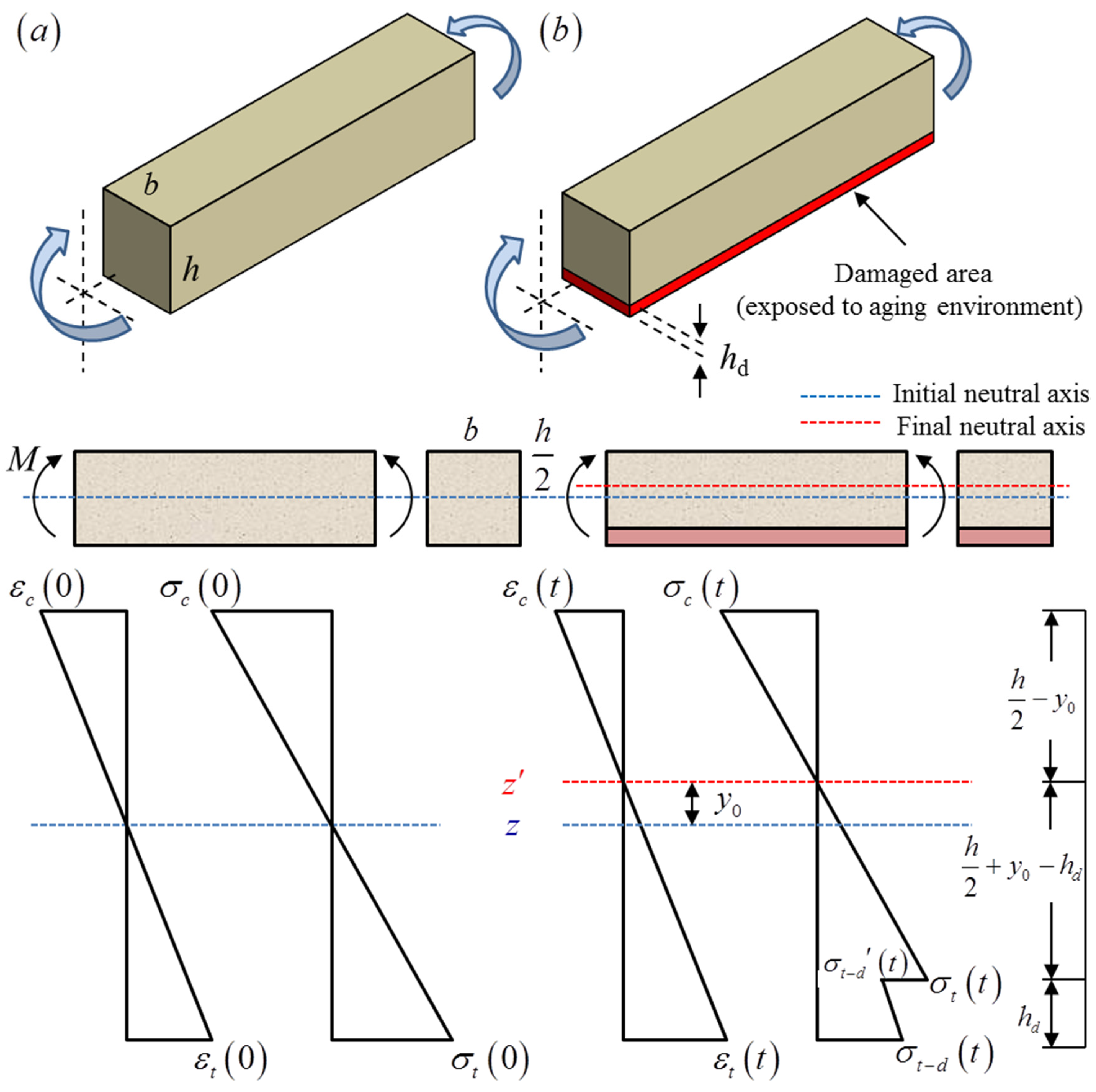 Materials 12 03472 g010