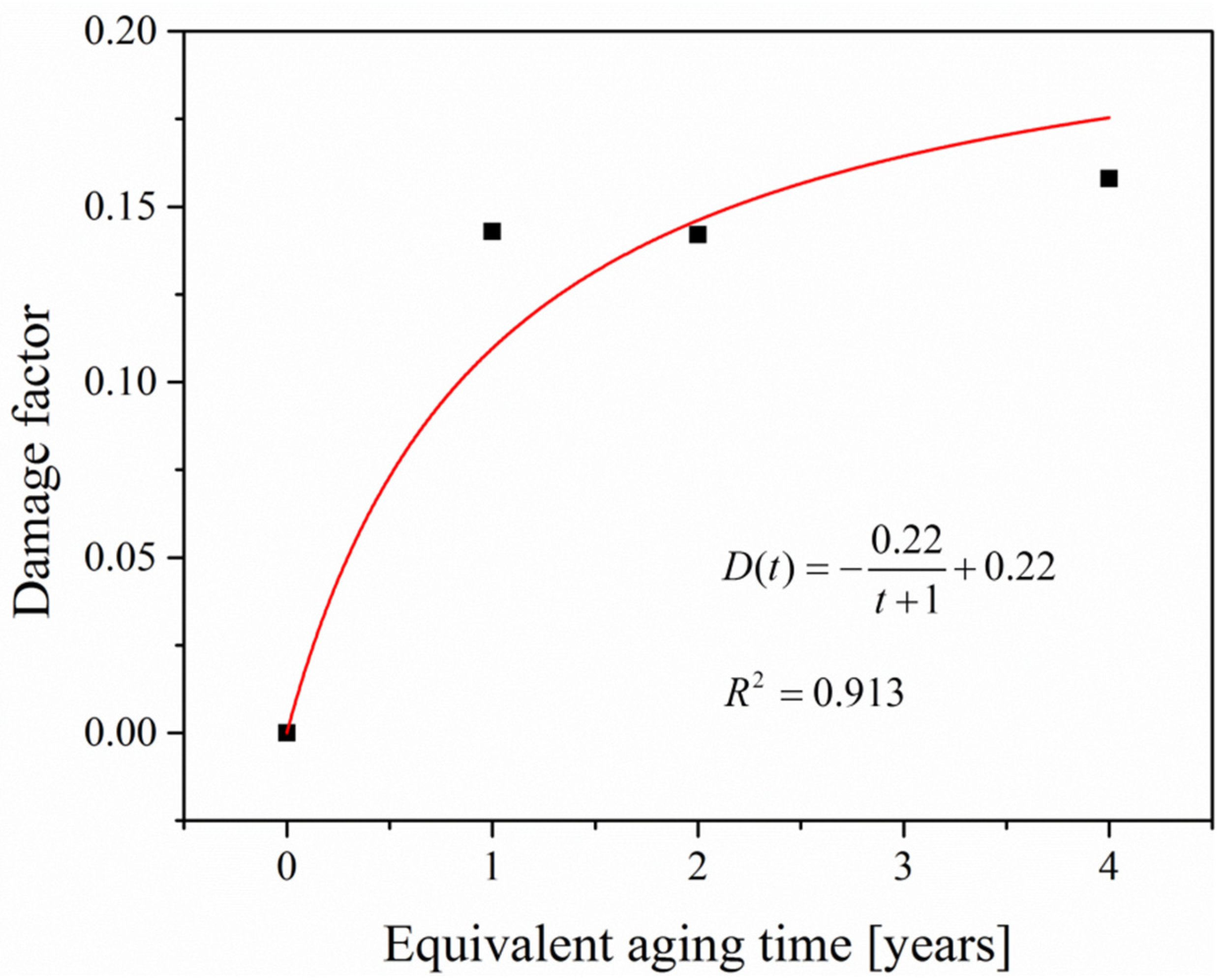 Materials 12 03472 g011
