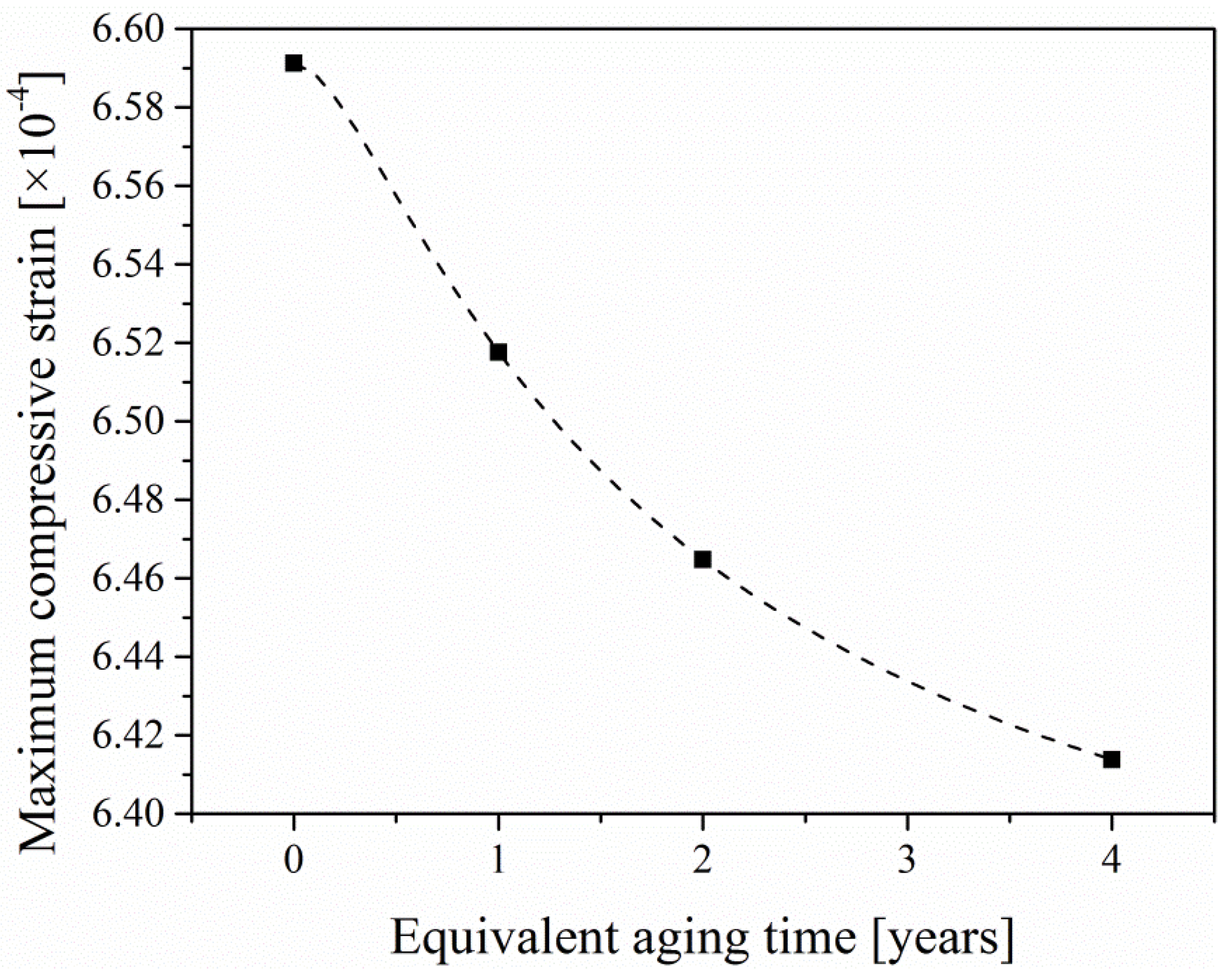 Materials 12 03472 g012