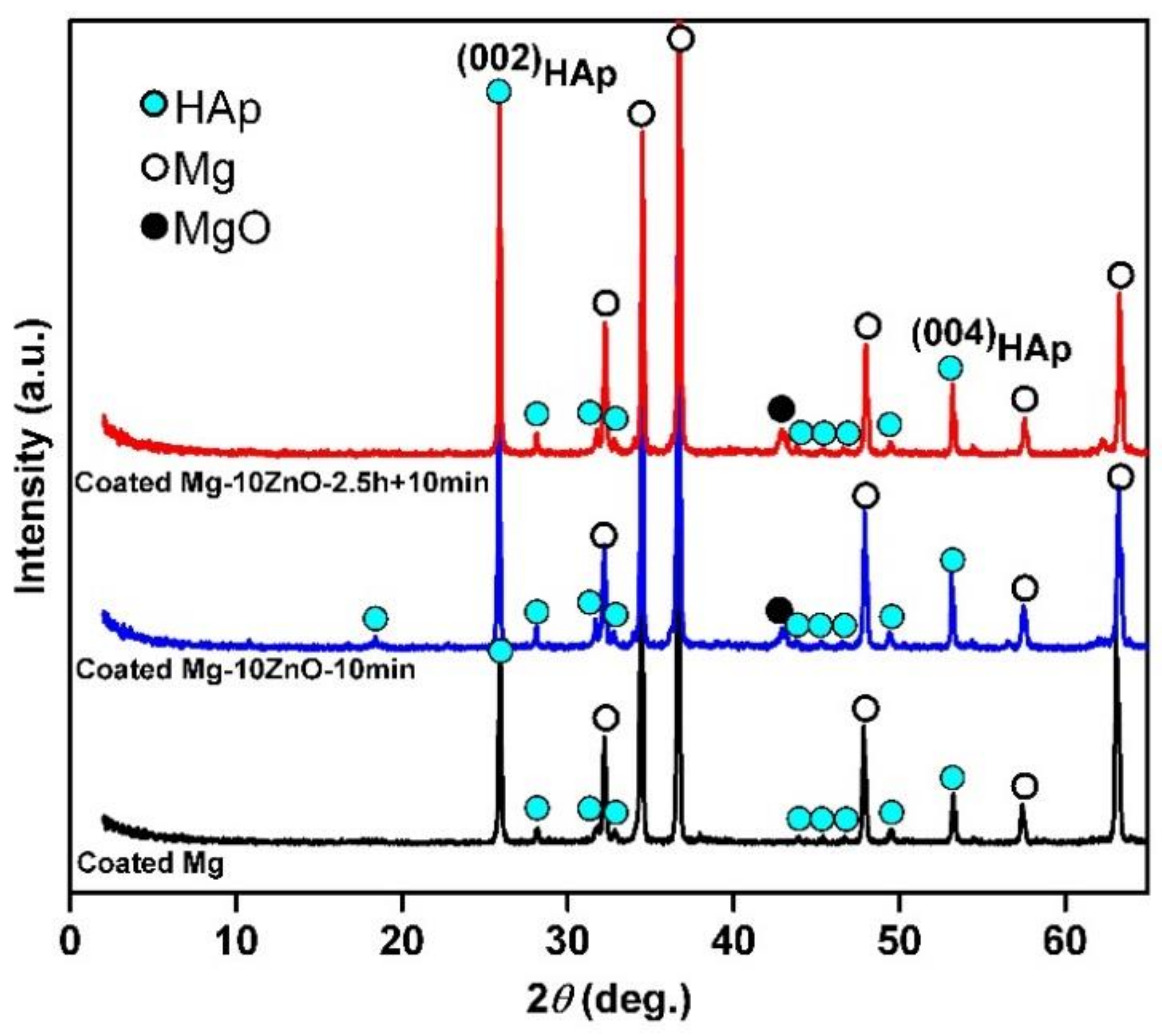 Materials 12 03474 g003