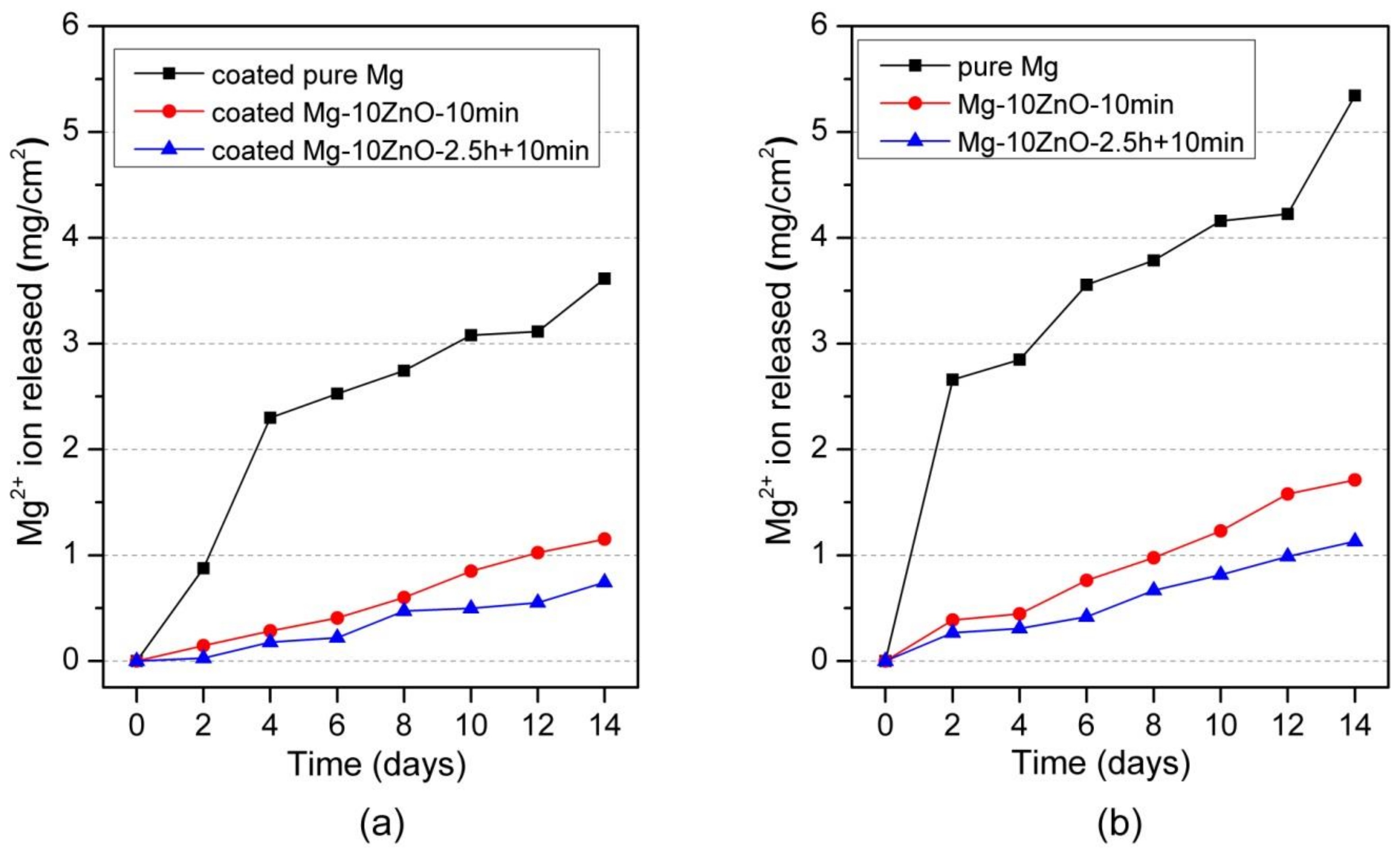 Materials 12 03474 g006