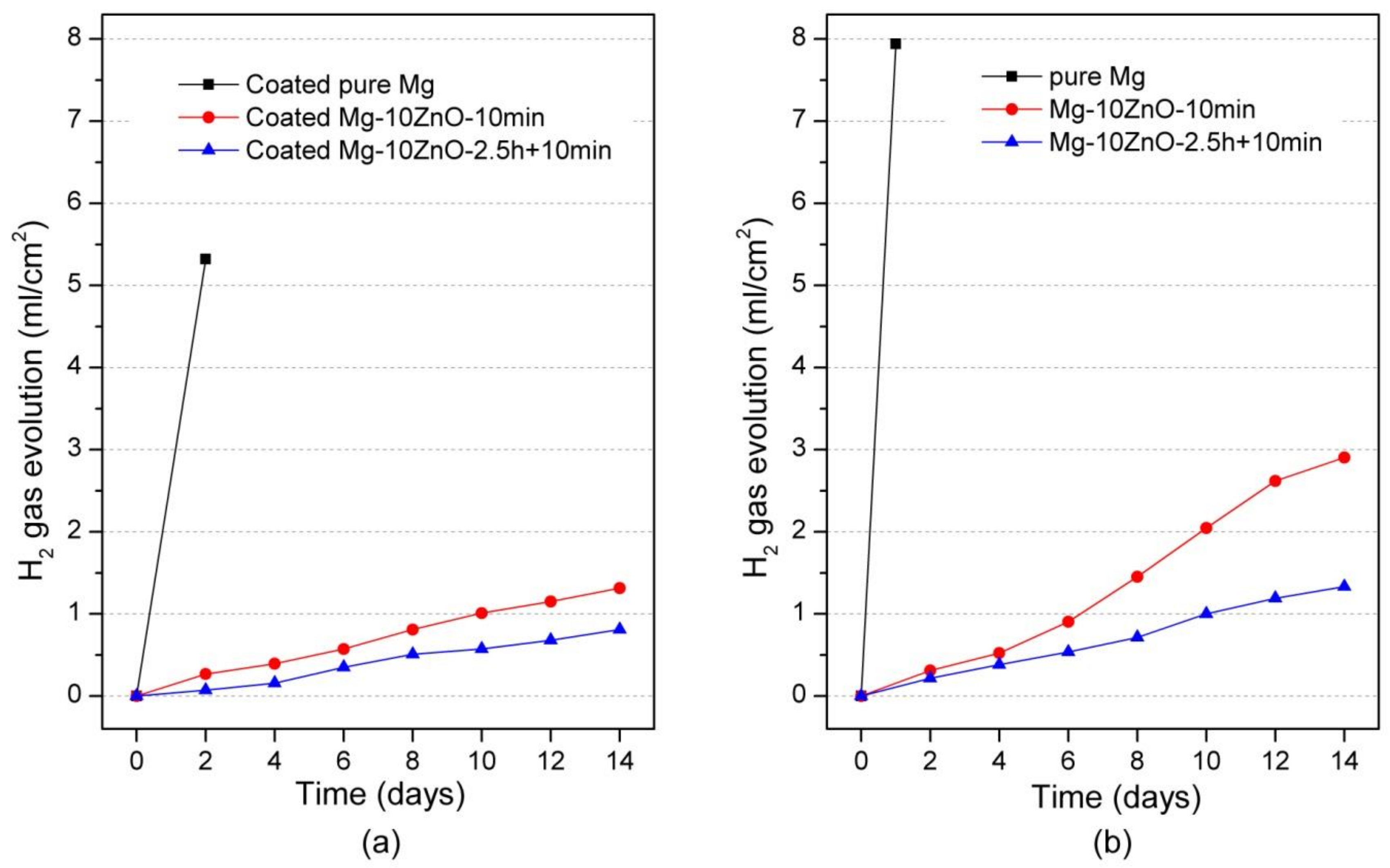 Materials 12 03474 g007