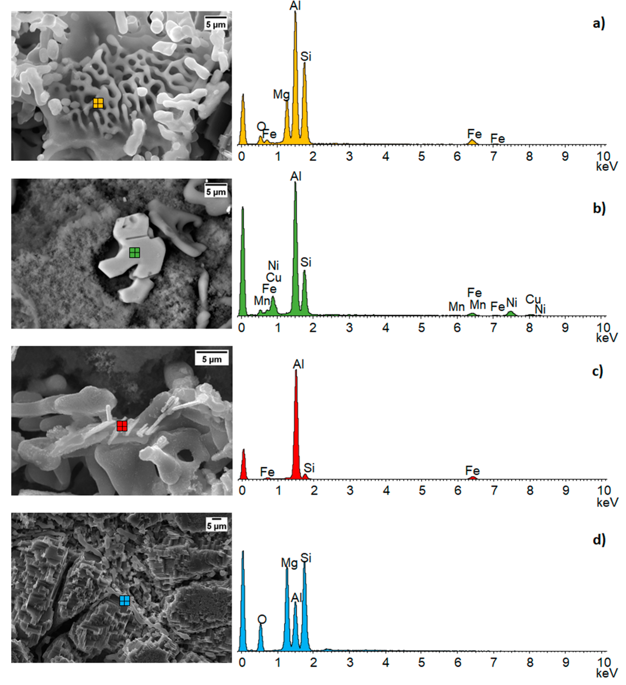 Materials 12 03475 g004