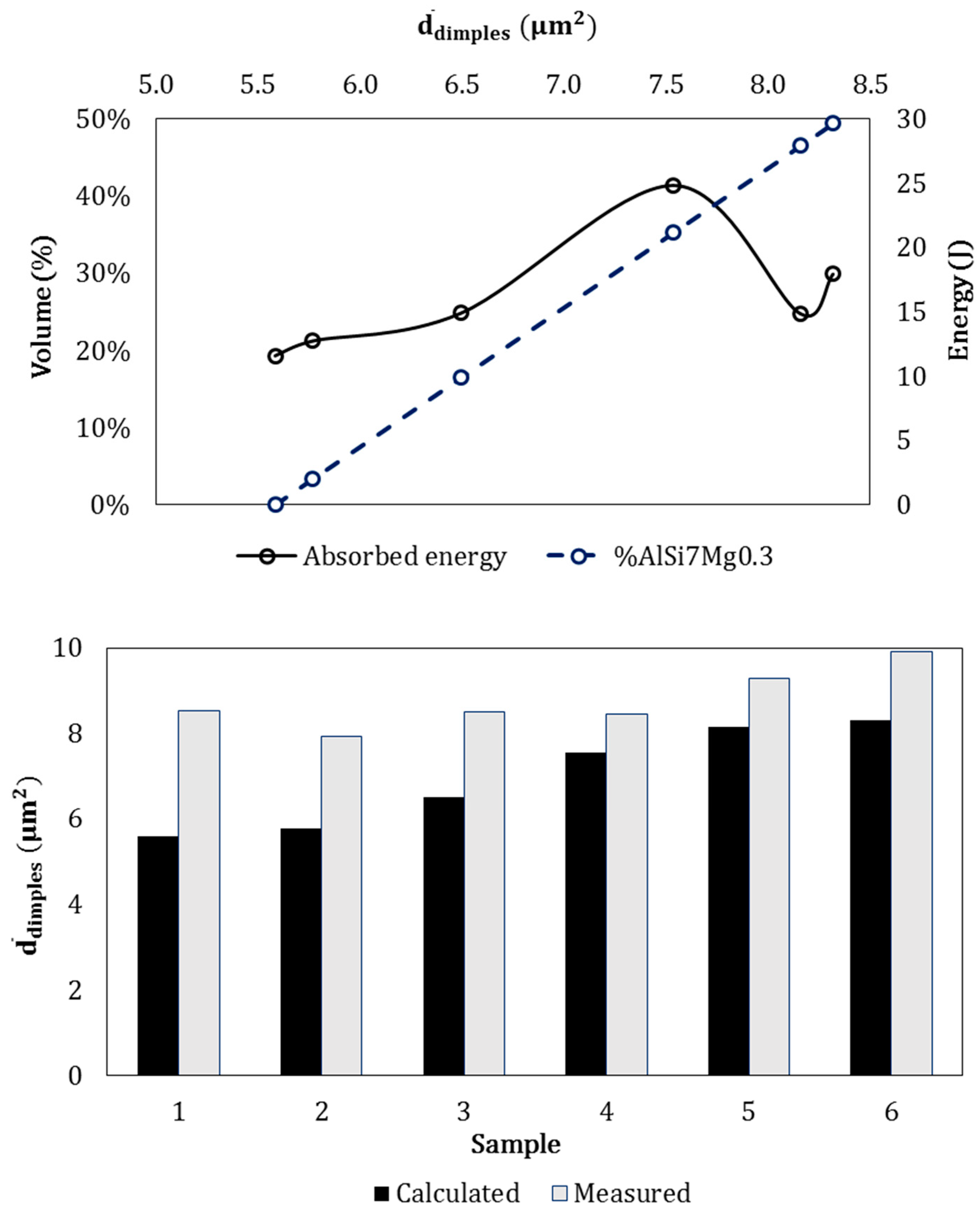 Materials 12 03475 g007