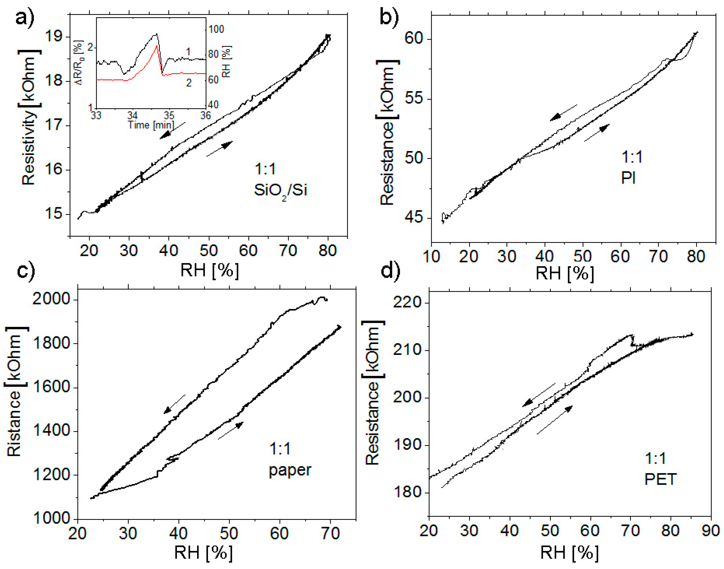 Materials 12 03477 g004