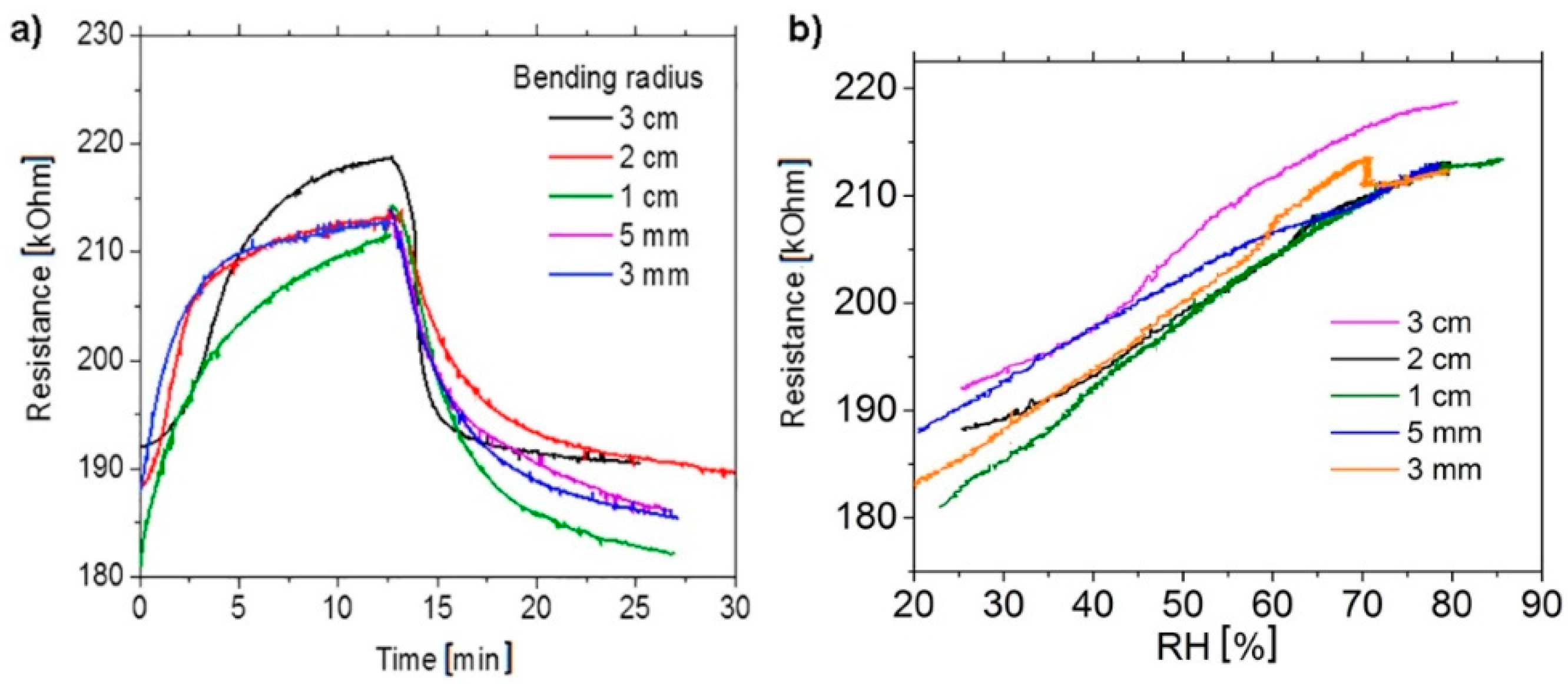 Materials 12 03477 g006