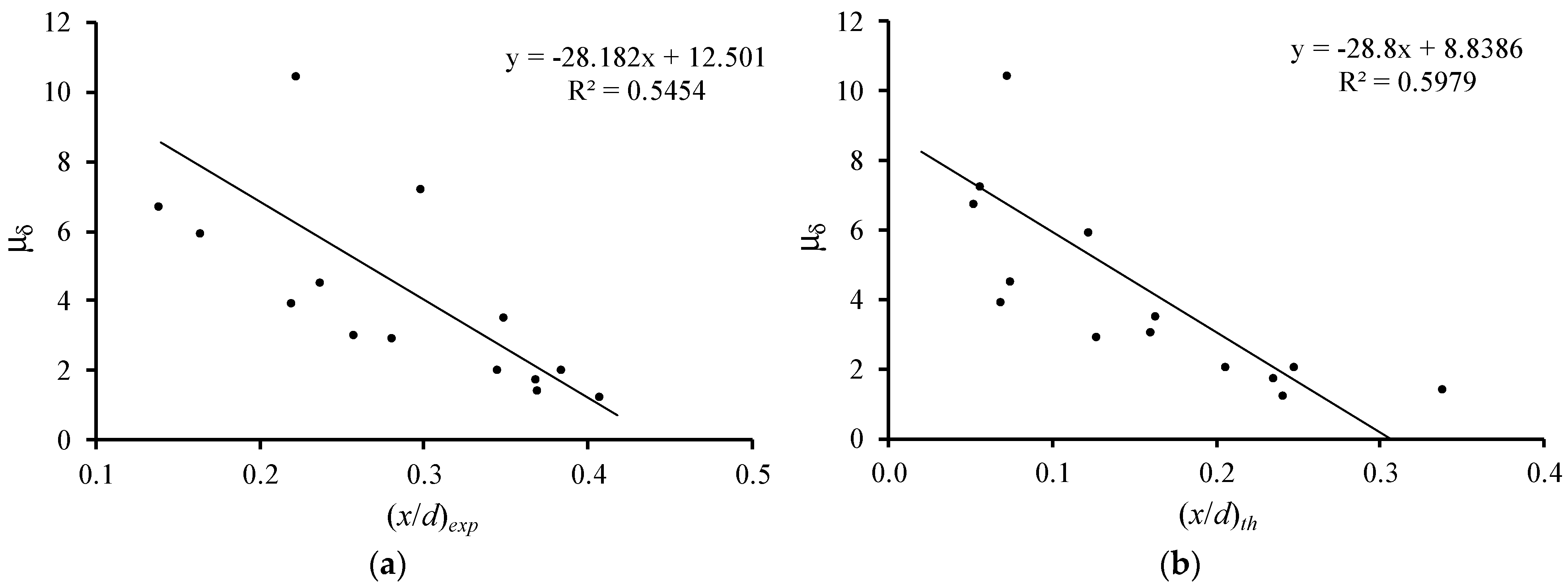 Materials 12 03479 g007
