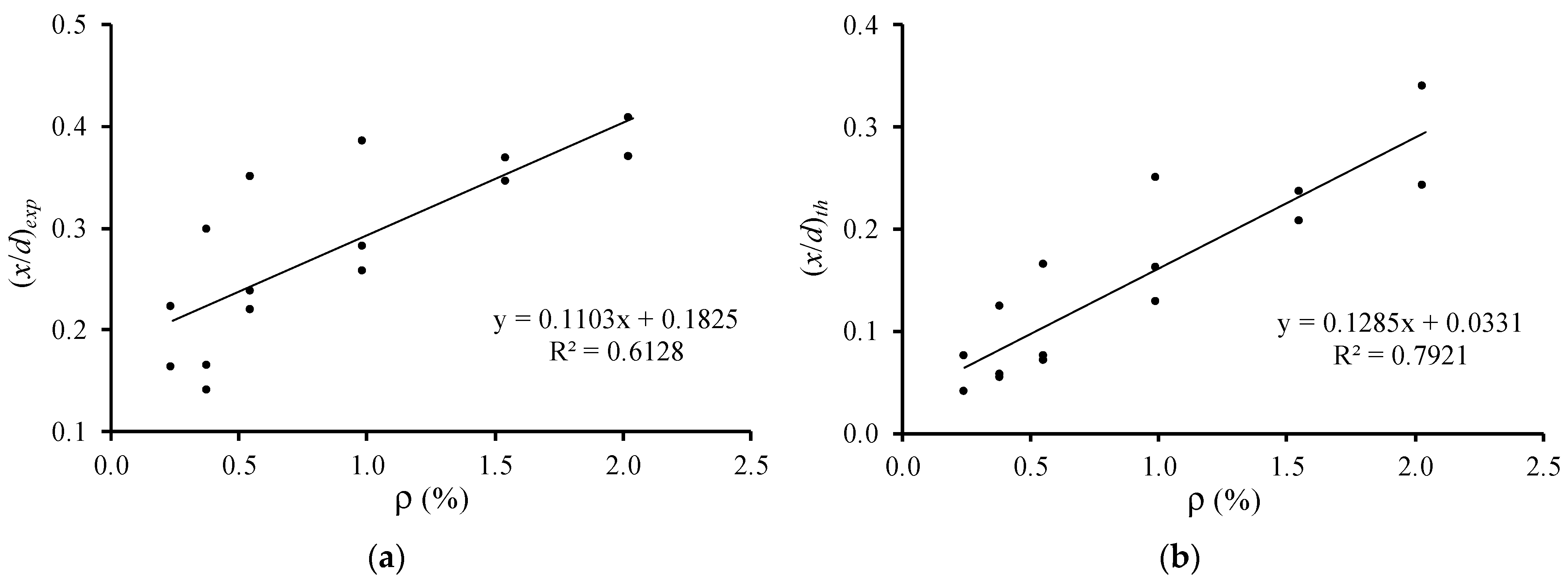 Materials 12 03479 g009