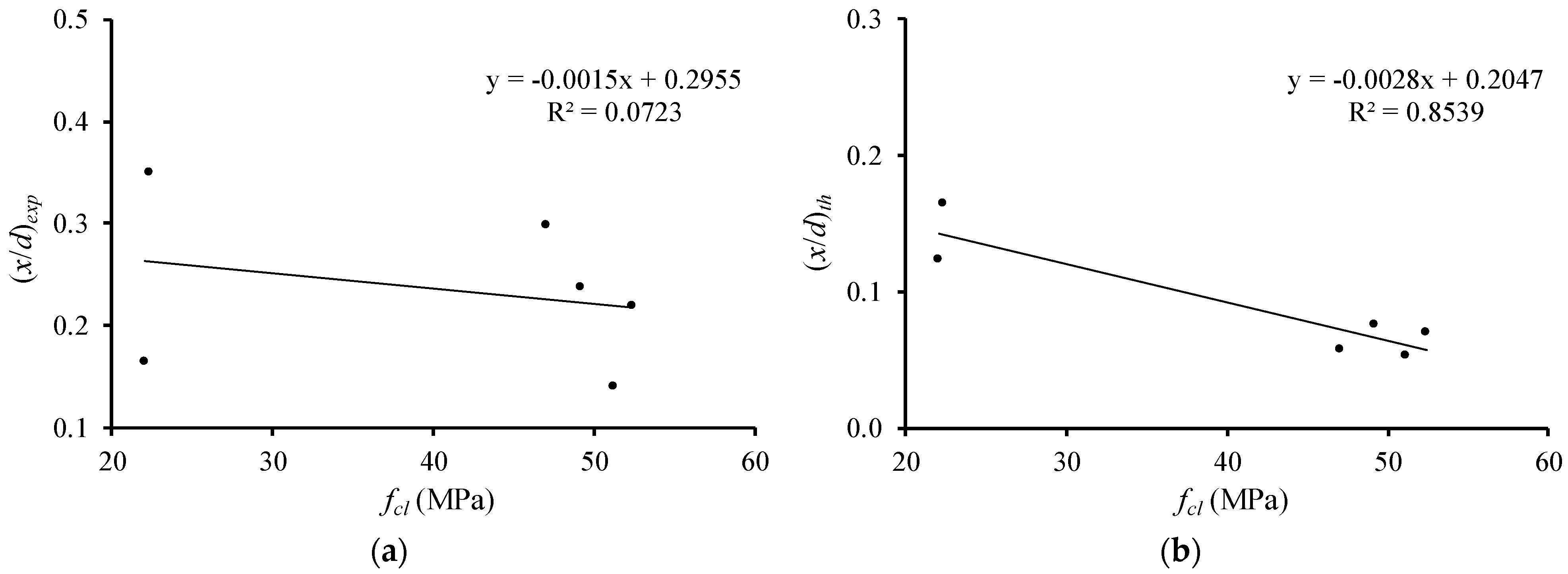 Materials 12 03479 g010