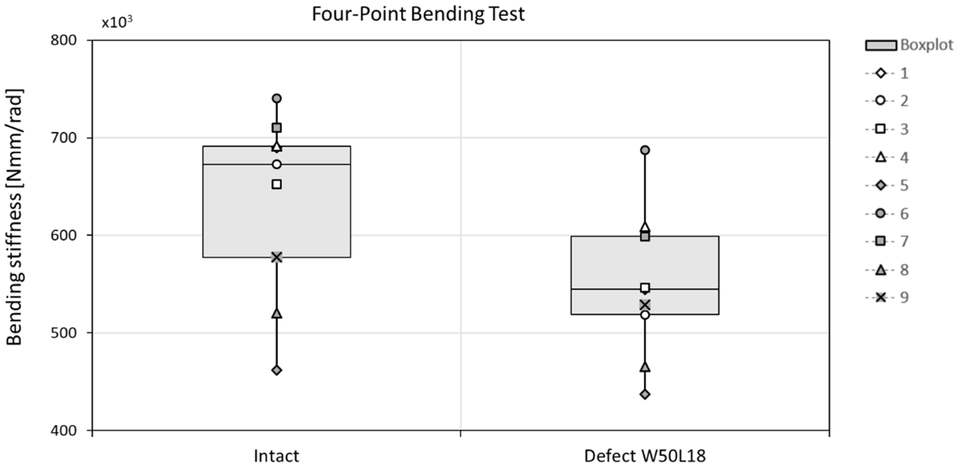 Materials 12 03481 g004