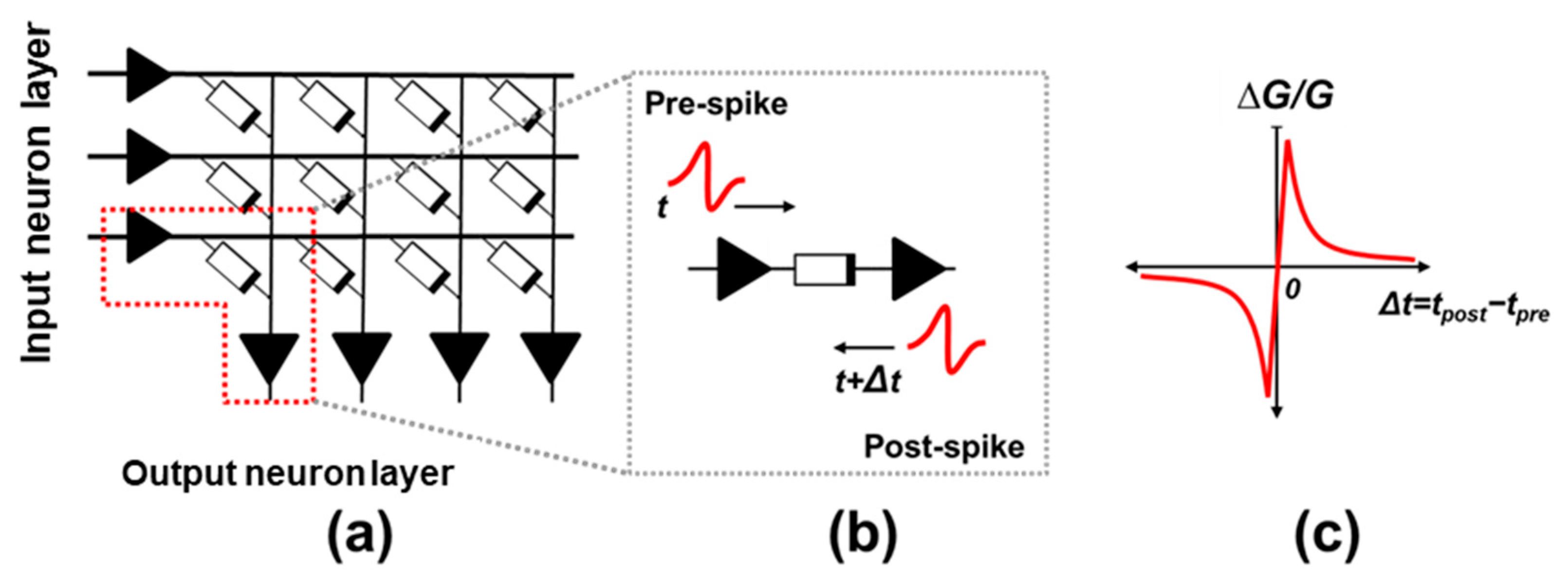 Materials 12 03482 g002 Materials 12 03482 g002