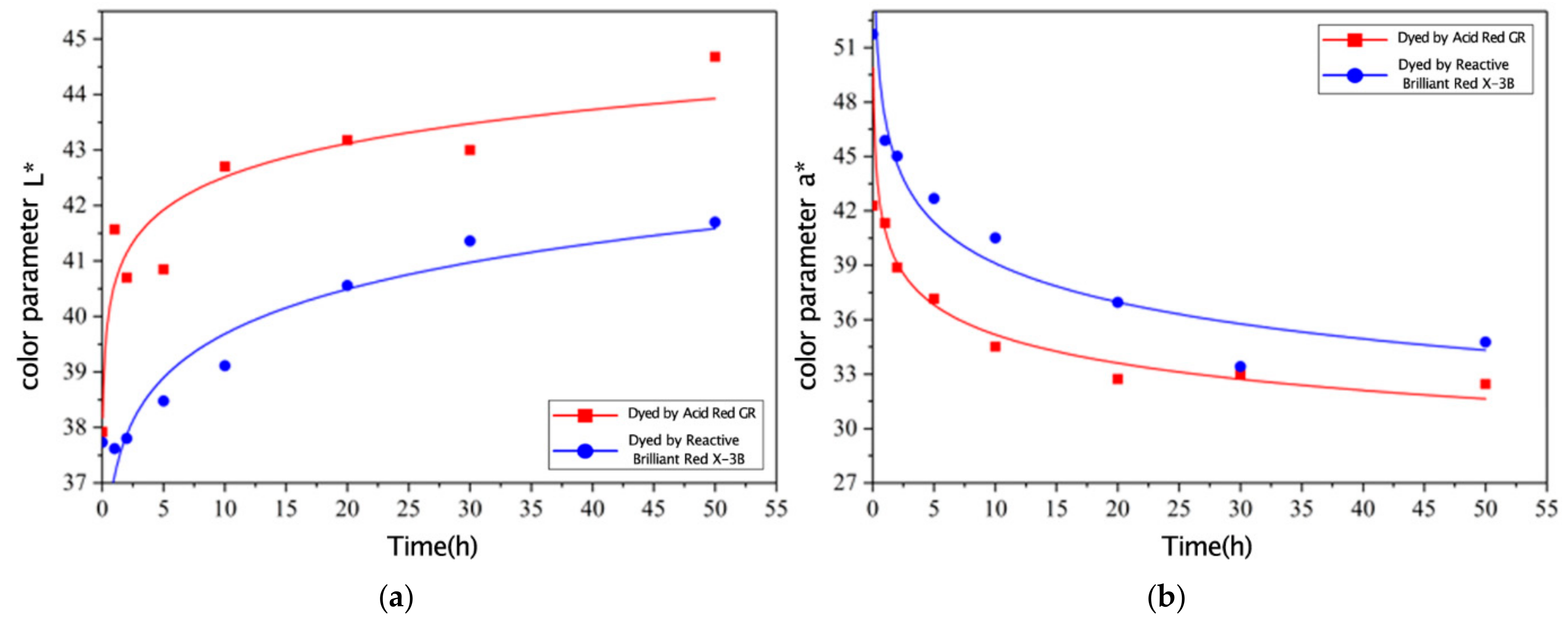 Materials 12 03483 g004a